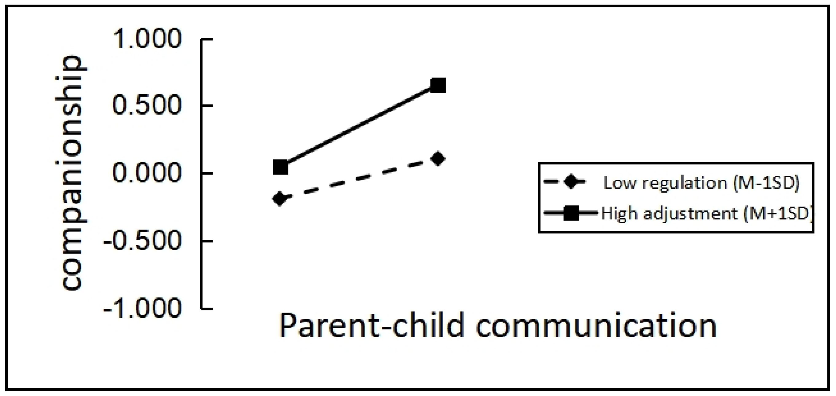 Behavsci 13 00557 g002