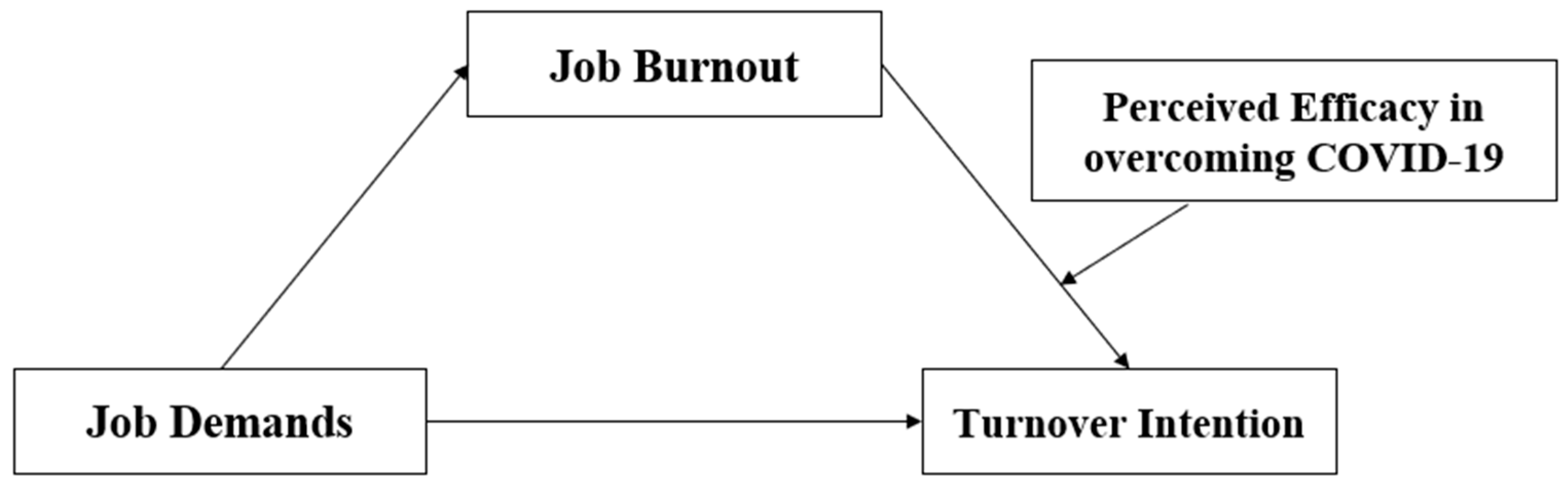 Behavsci 13 00558 g001 Behavsci 13 00558 g001