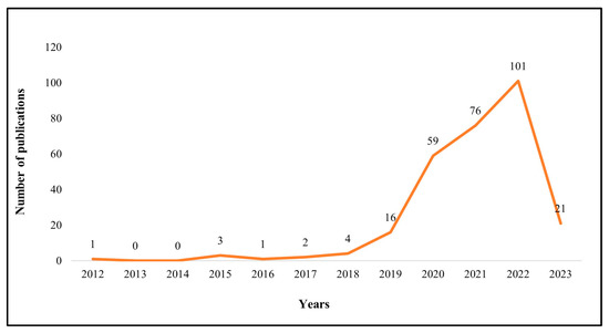 Research on the Frontier and Prospect of Service Robots in the Tourism ...