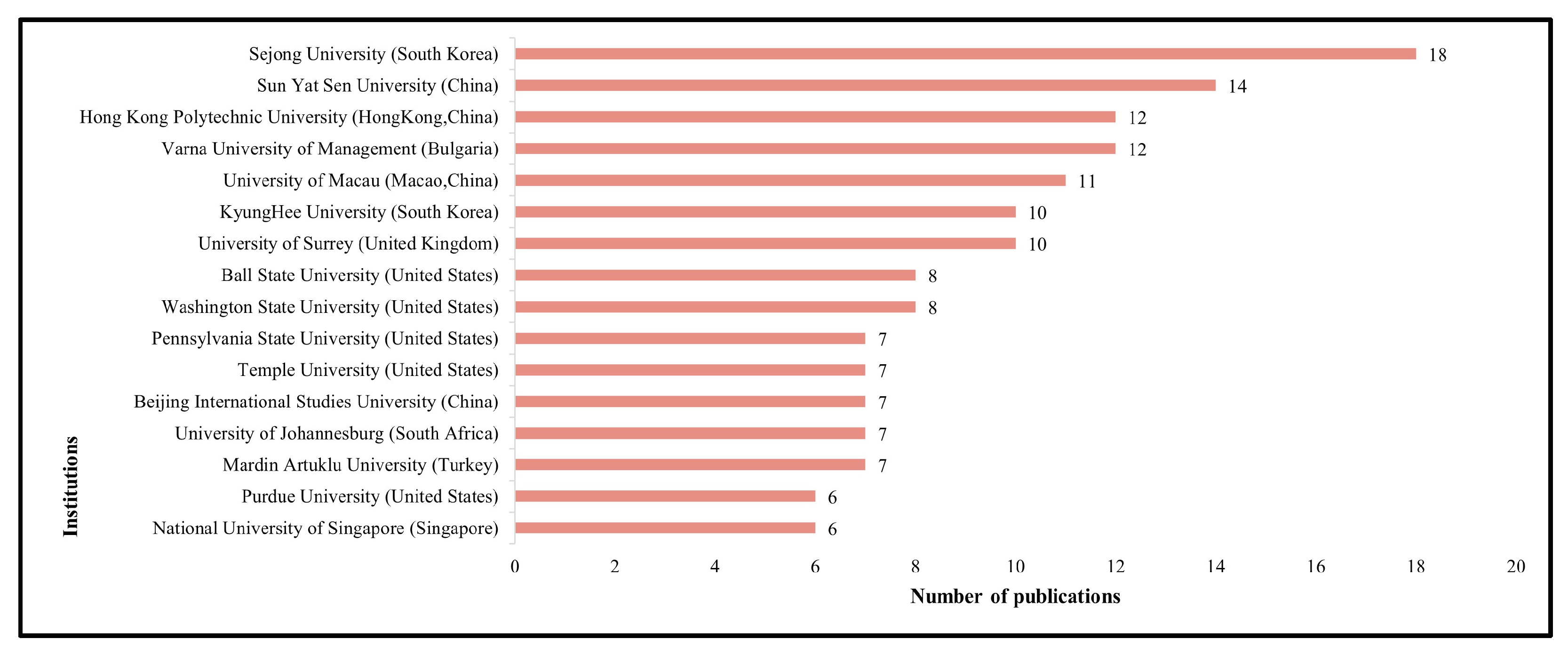 Behavsci 13 00560 g002