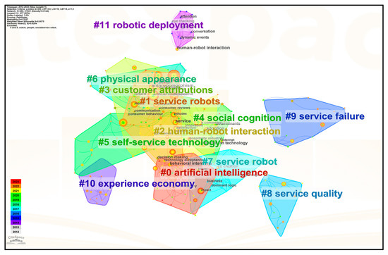 Research on the Frontier and Prospect of Service Robots in the Tourism ...