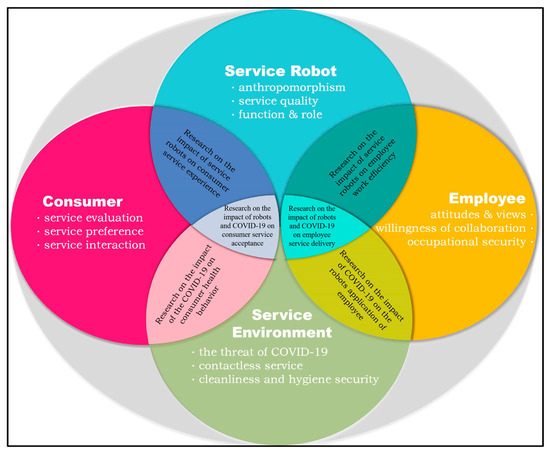 Research on the Frontier and Prospect of Service Robots in the Tourism ...