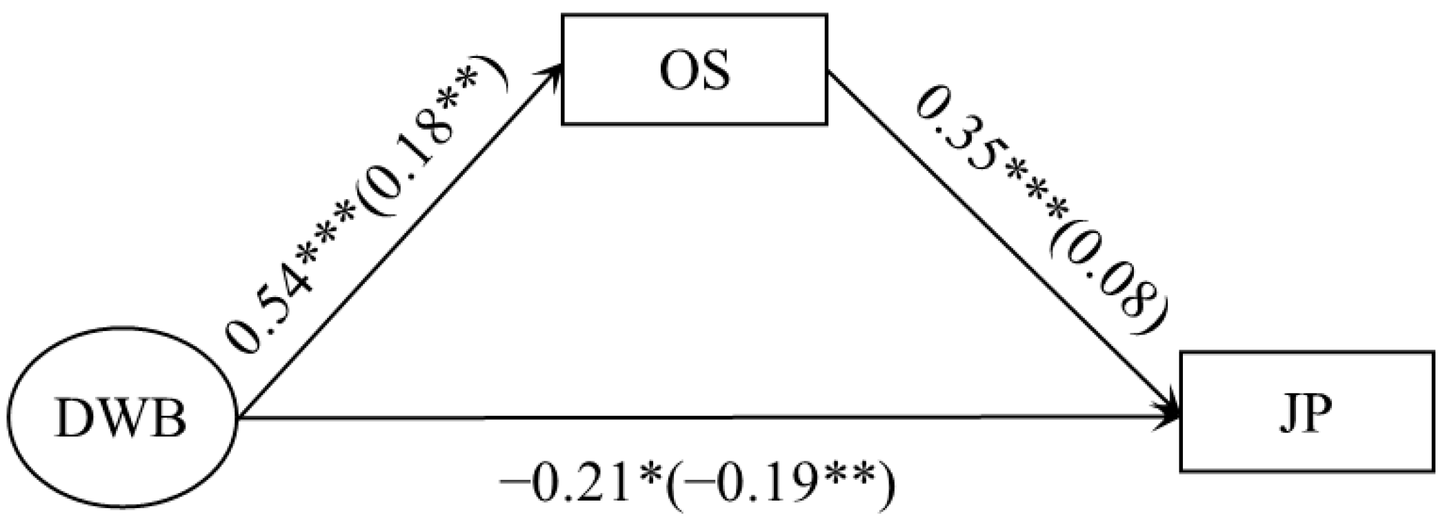 Behavsci 13 00561 g002