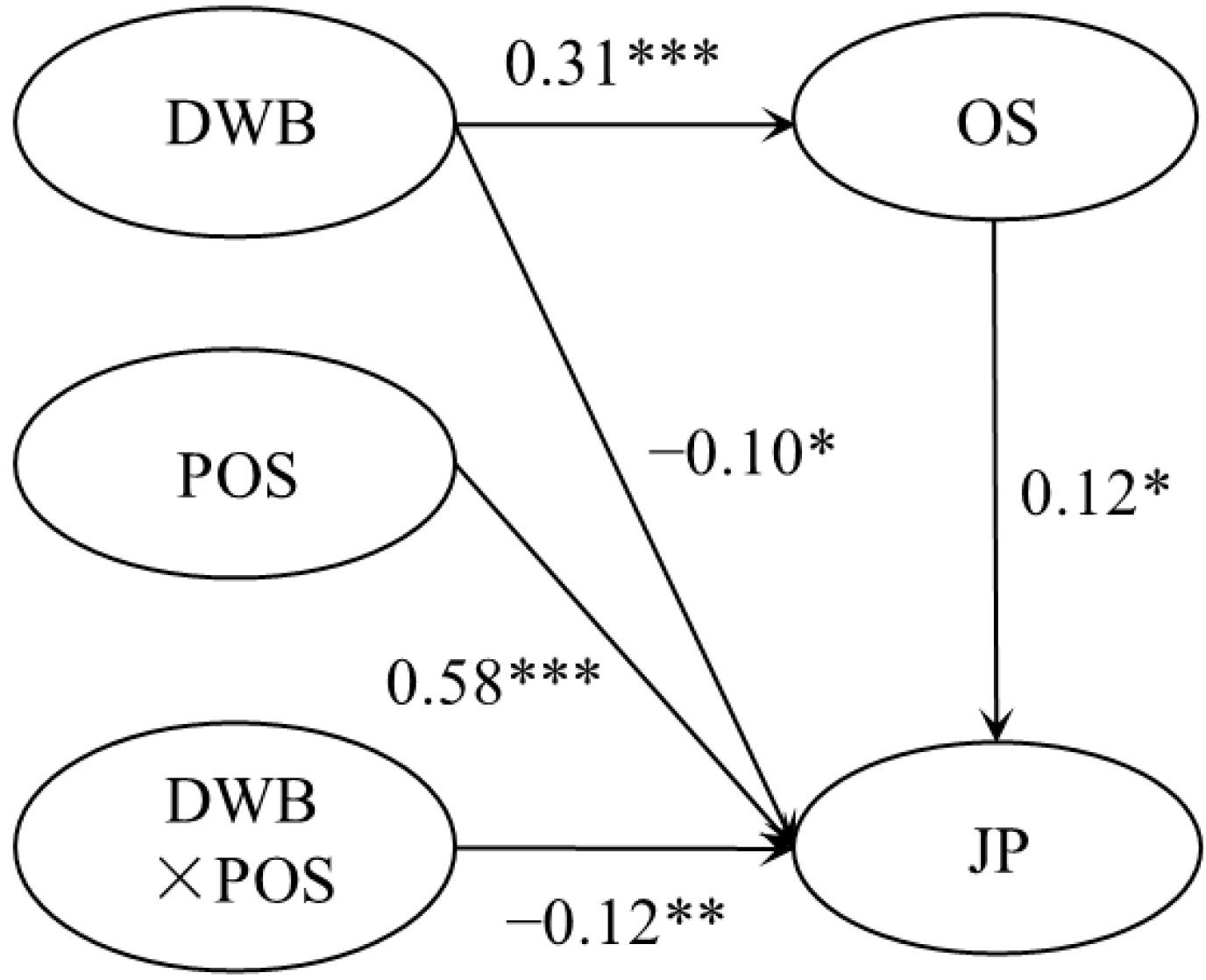 Behavsci 13 00561 g003