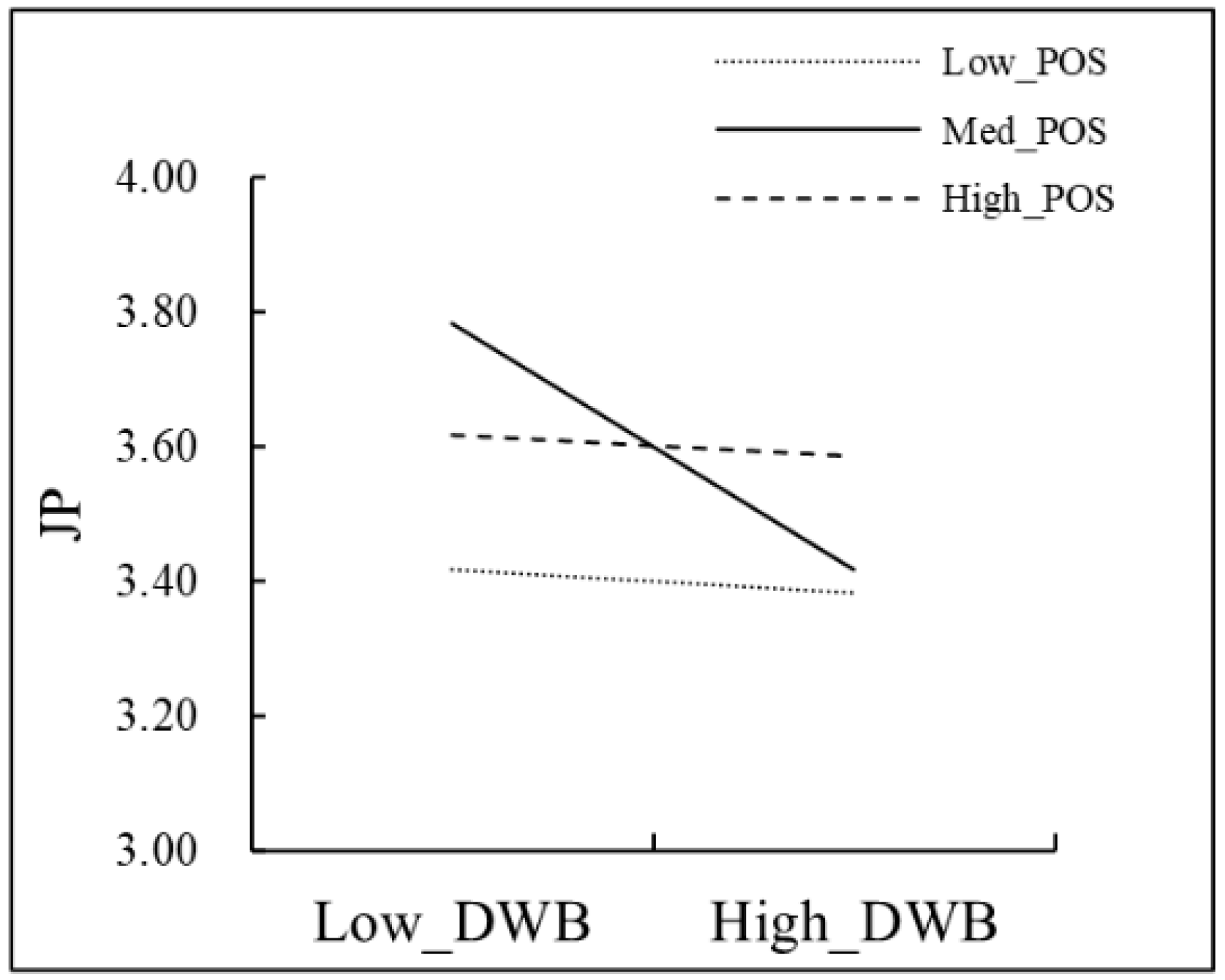 Behavsci 13 00561 g004