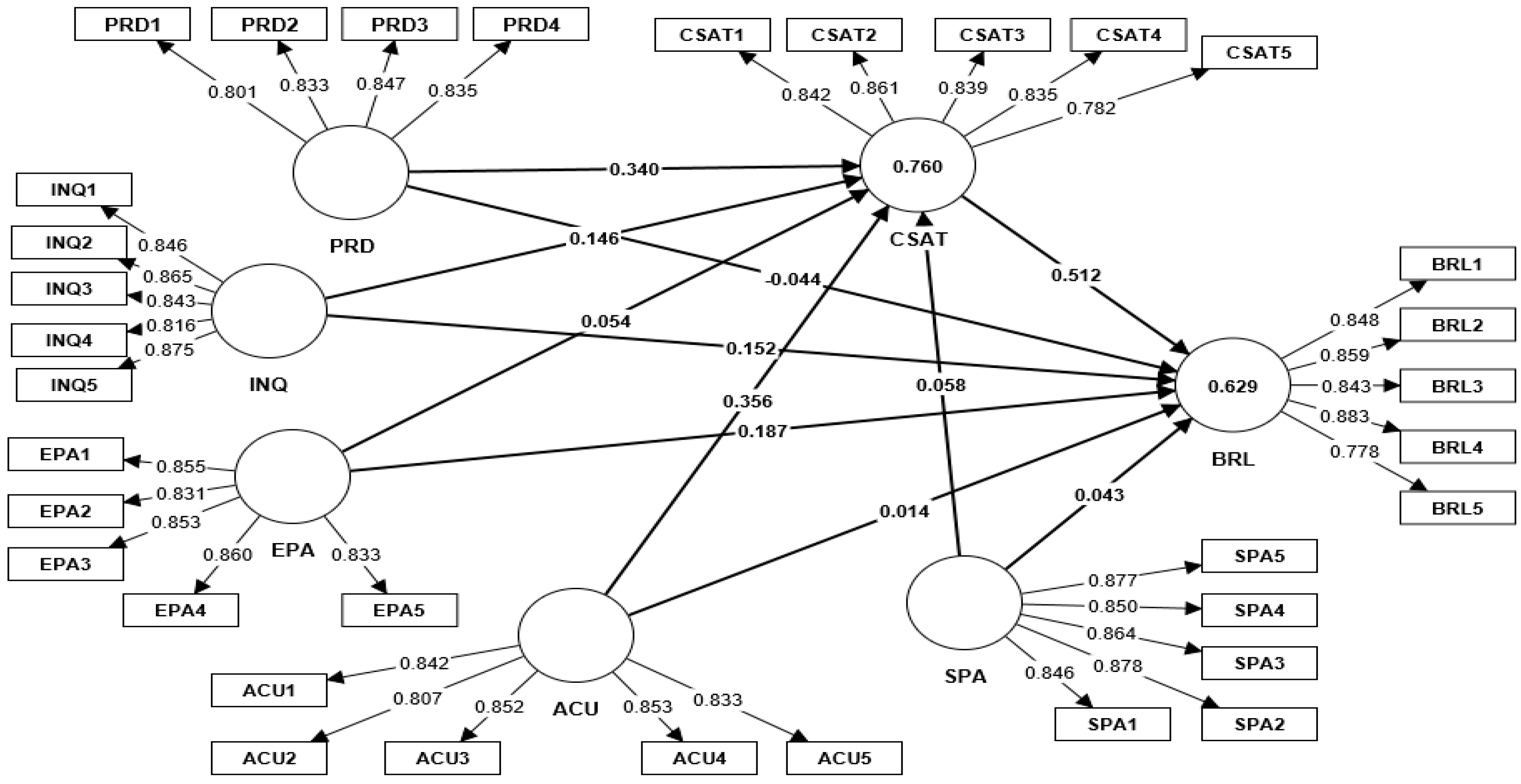 Behavsci 13 00563 g001