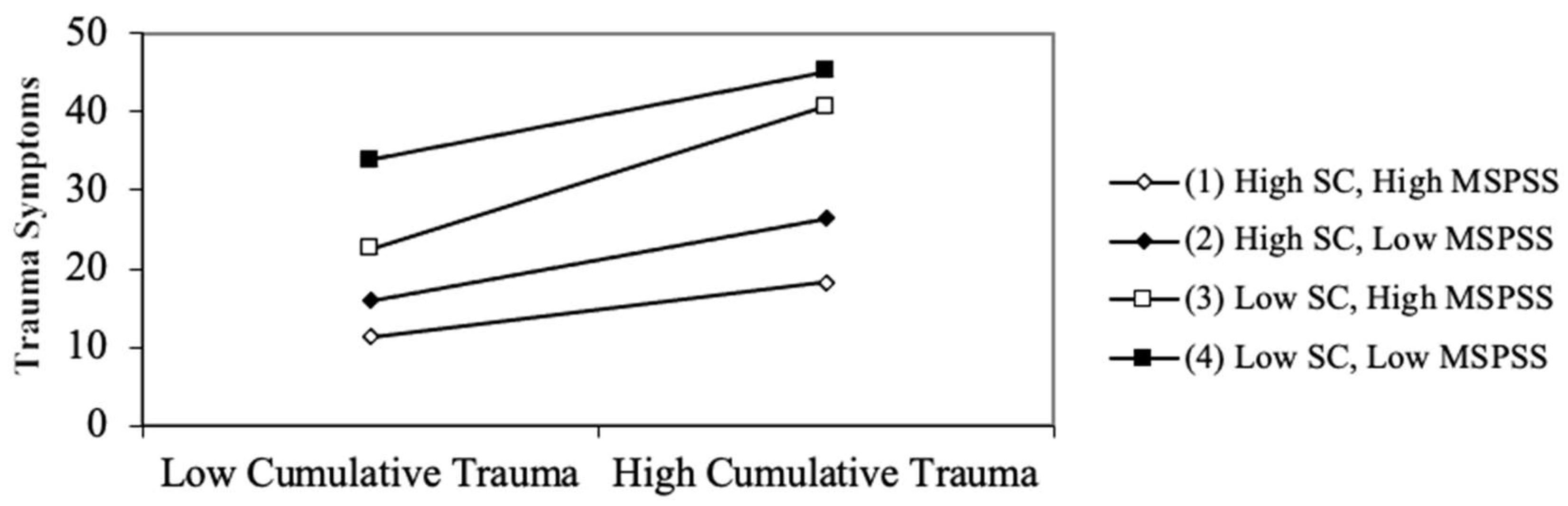 Behavsci 13 00576 g001