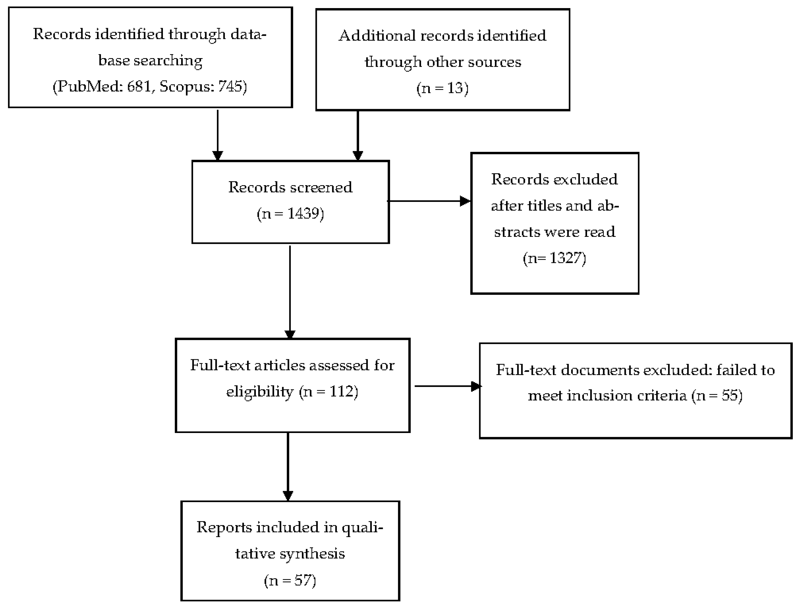 Behavsci 13 00581 g001