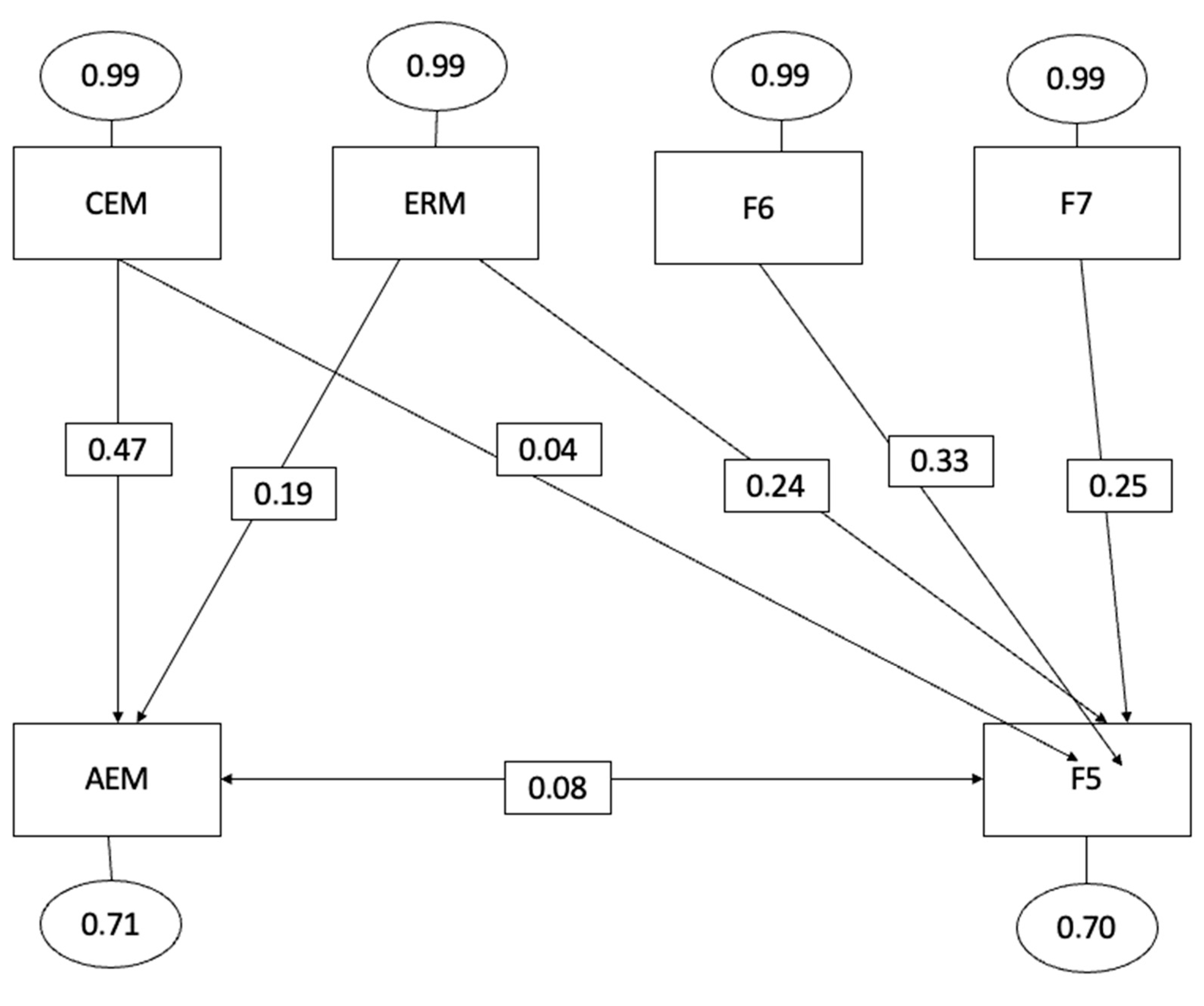 Behavsci 13 00589 g001 Behavsci 13 00589 g001