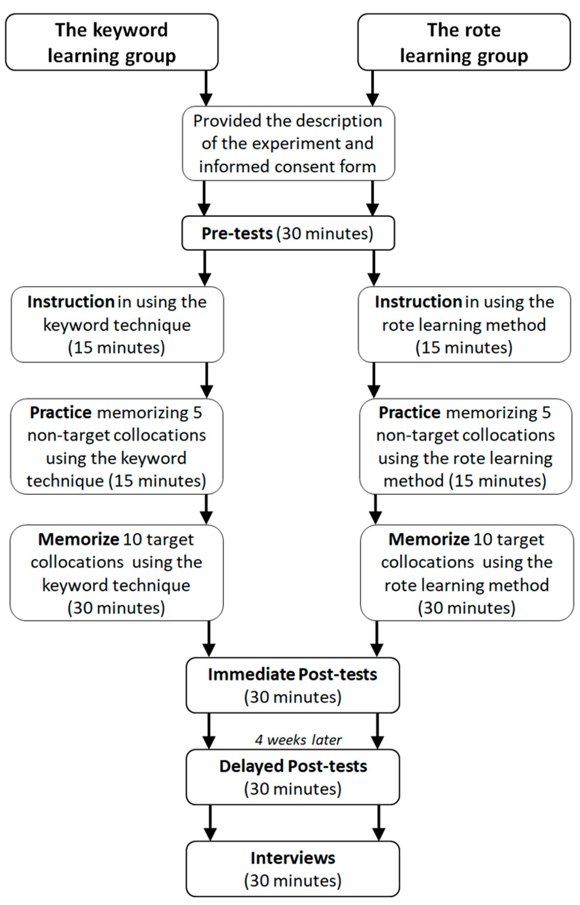 Behavsci 13 00591 g002