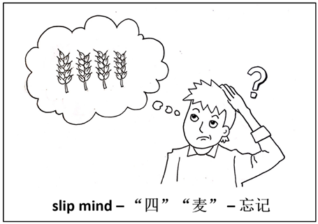 Behavsci 13 00591 i005