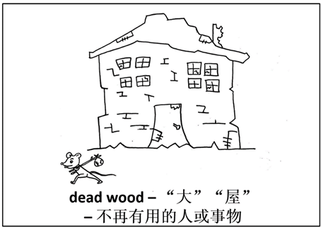 Behavsci 13 00591 i006