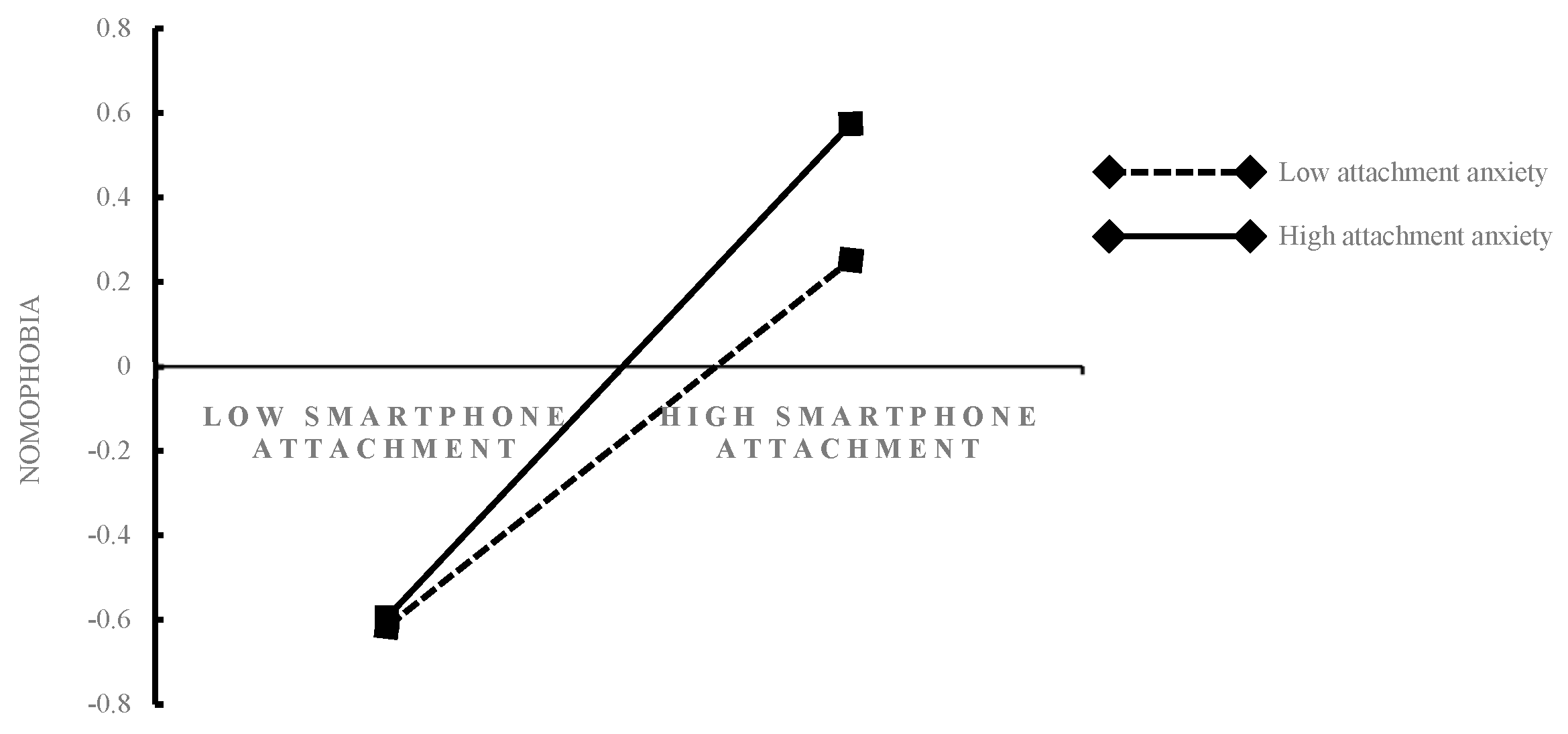 Behavsci 13 00595 g002