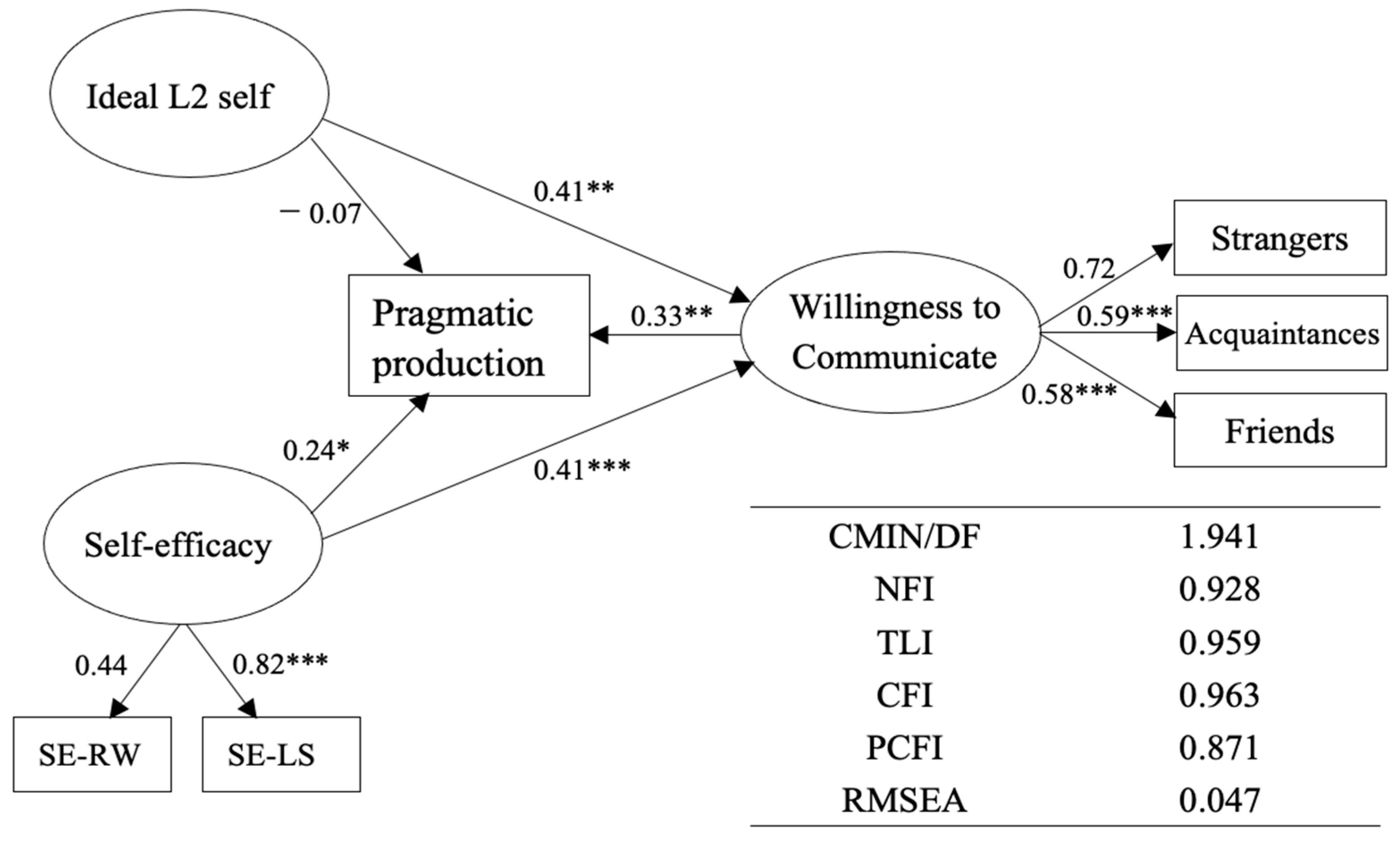 Behavsci 13 00597 g002