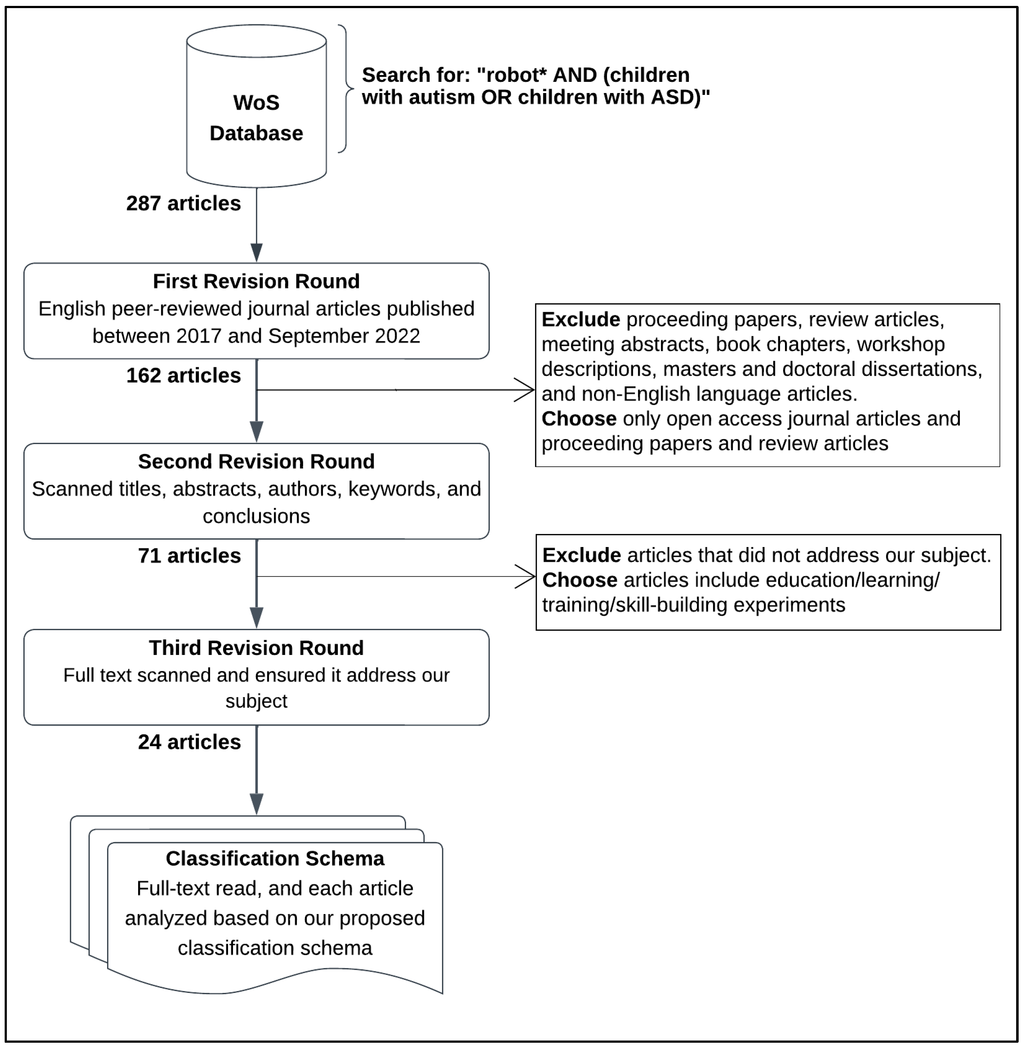 Behavsci 13 00598 g001