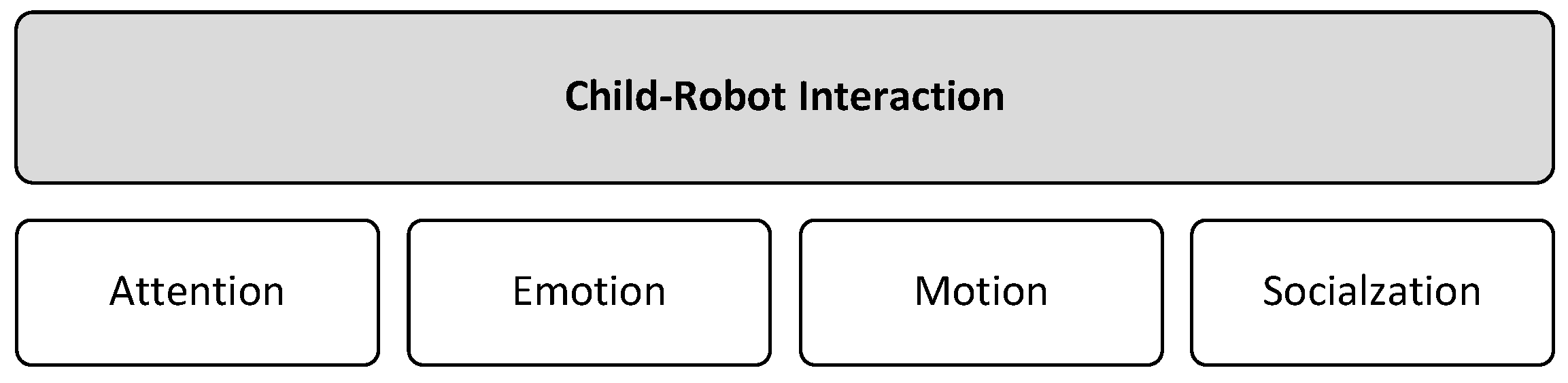 Behavsci 13 00598 g004