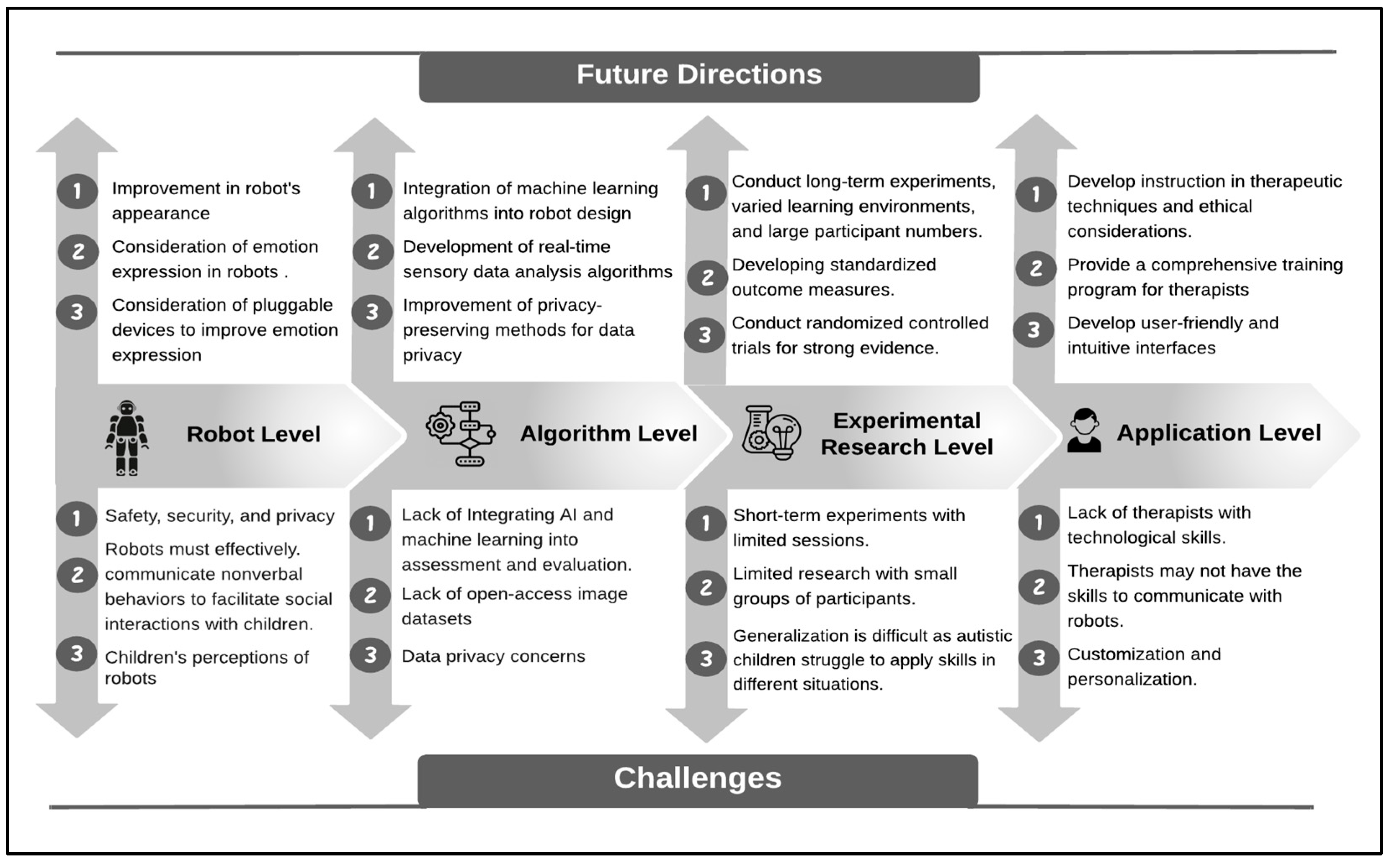 Behavsci 13 00598 g005