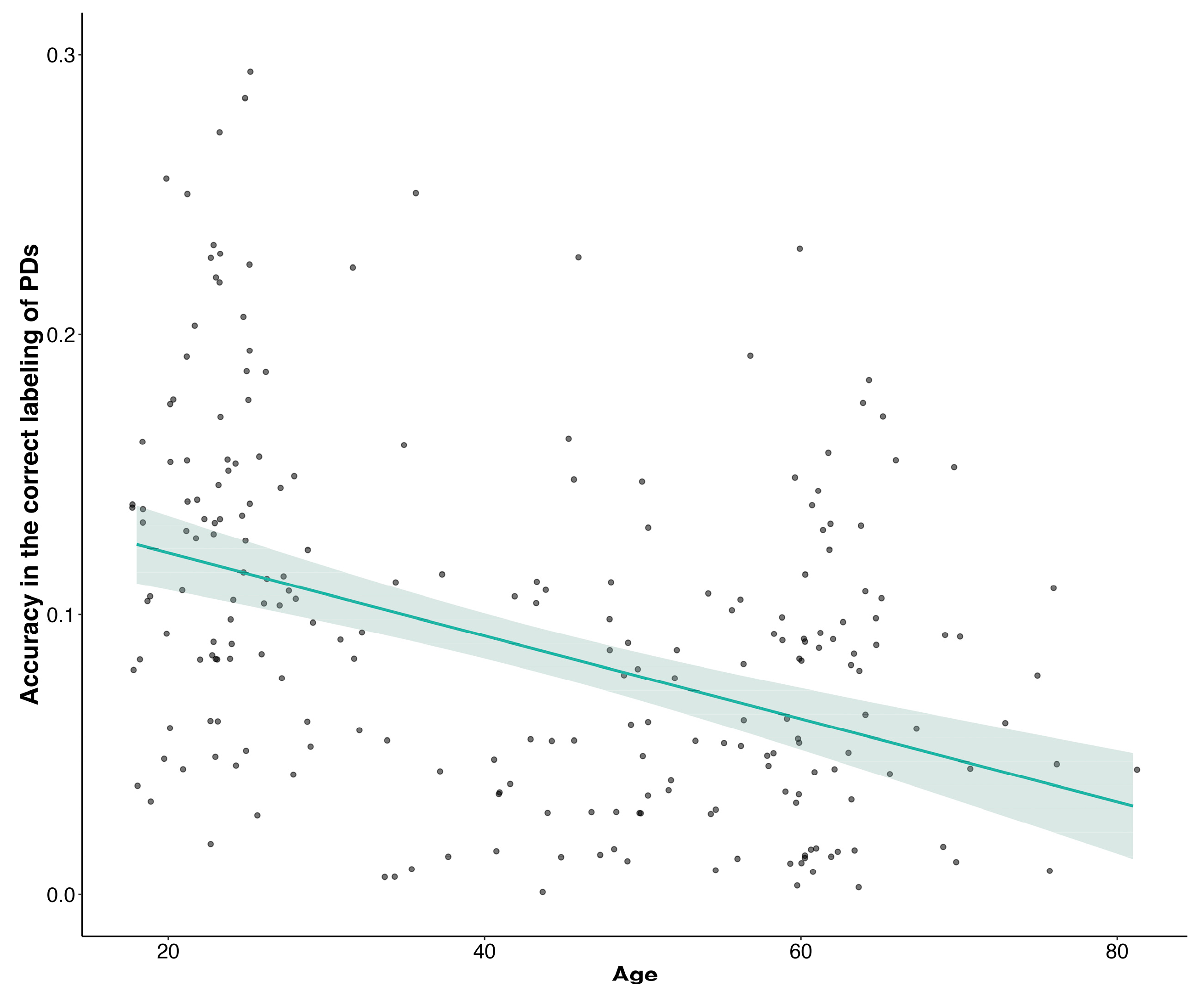 Behavsci 13 00605 g005 Behavsci 13 00605 g005