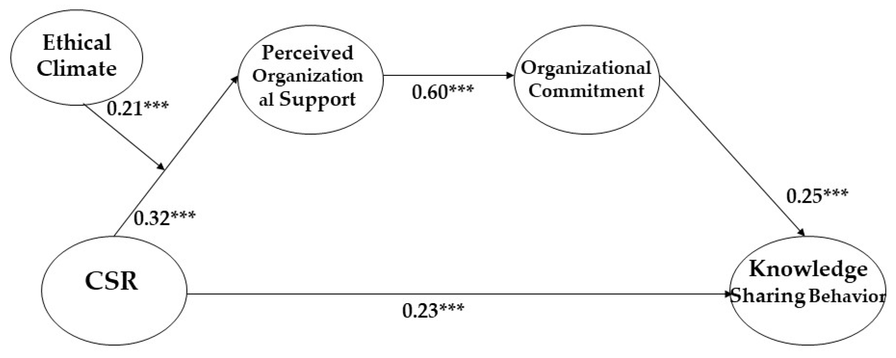 Behavsci 13 00608 g002 Behavsci 13 00608 g002