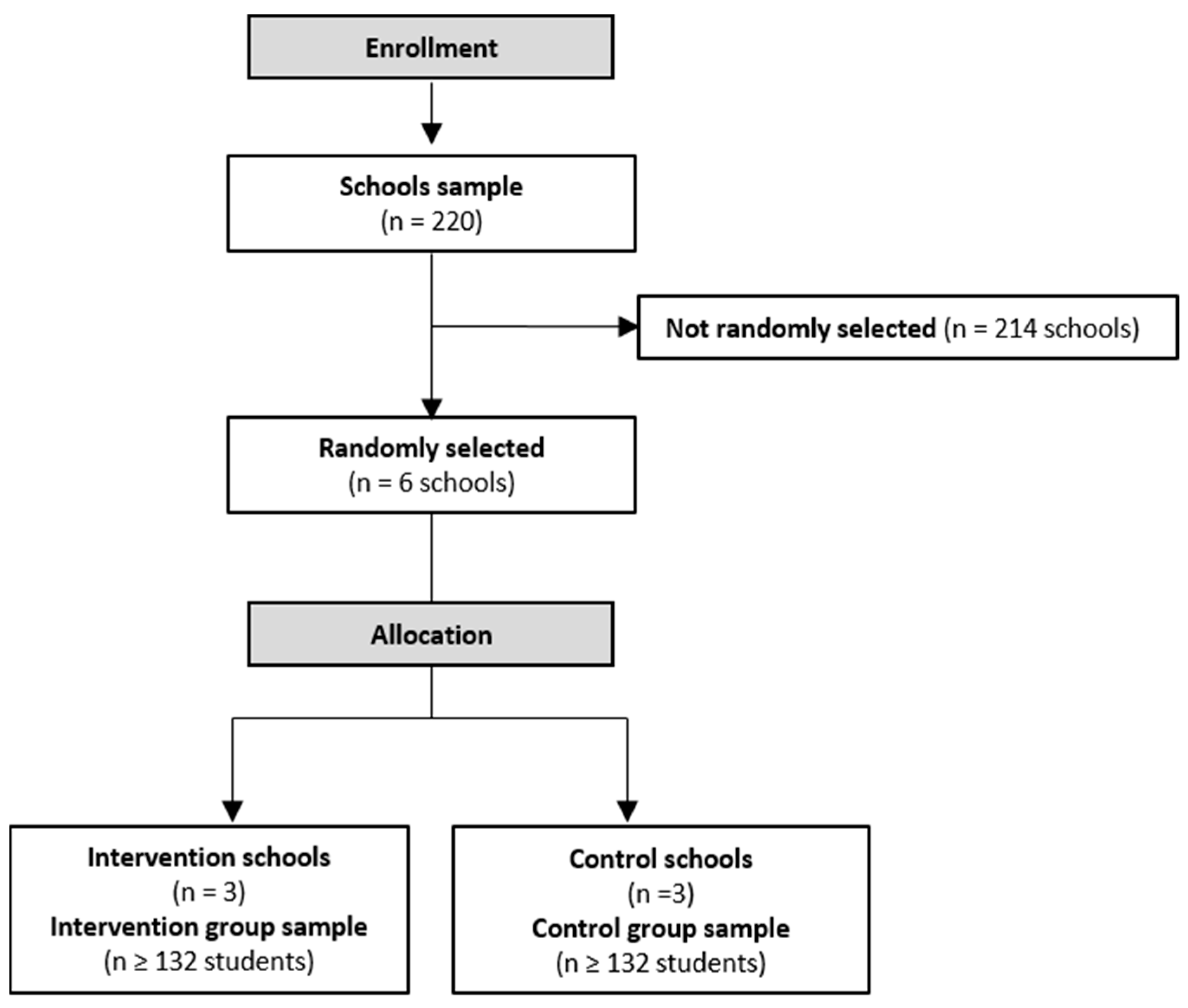 Behavsci 13 00609 g001