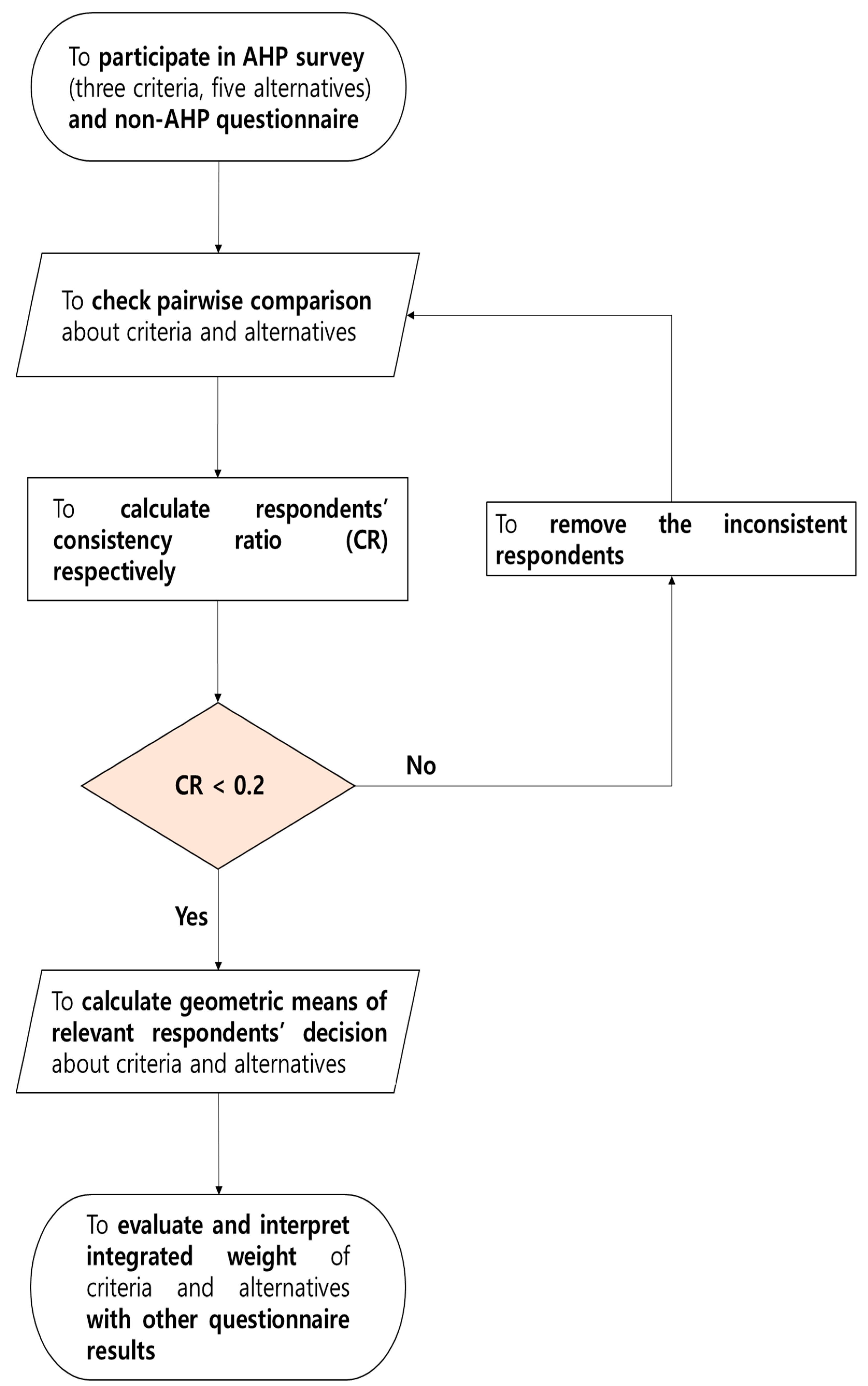 Behavsci 13 00611 g004