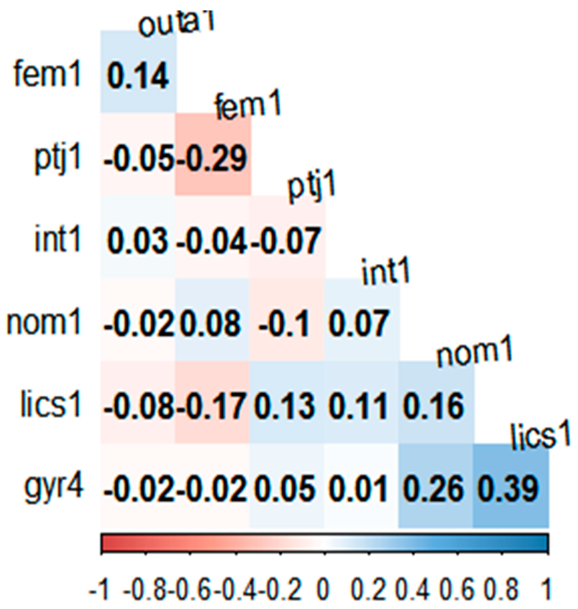 Behavsci 13 00611 g007