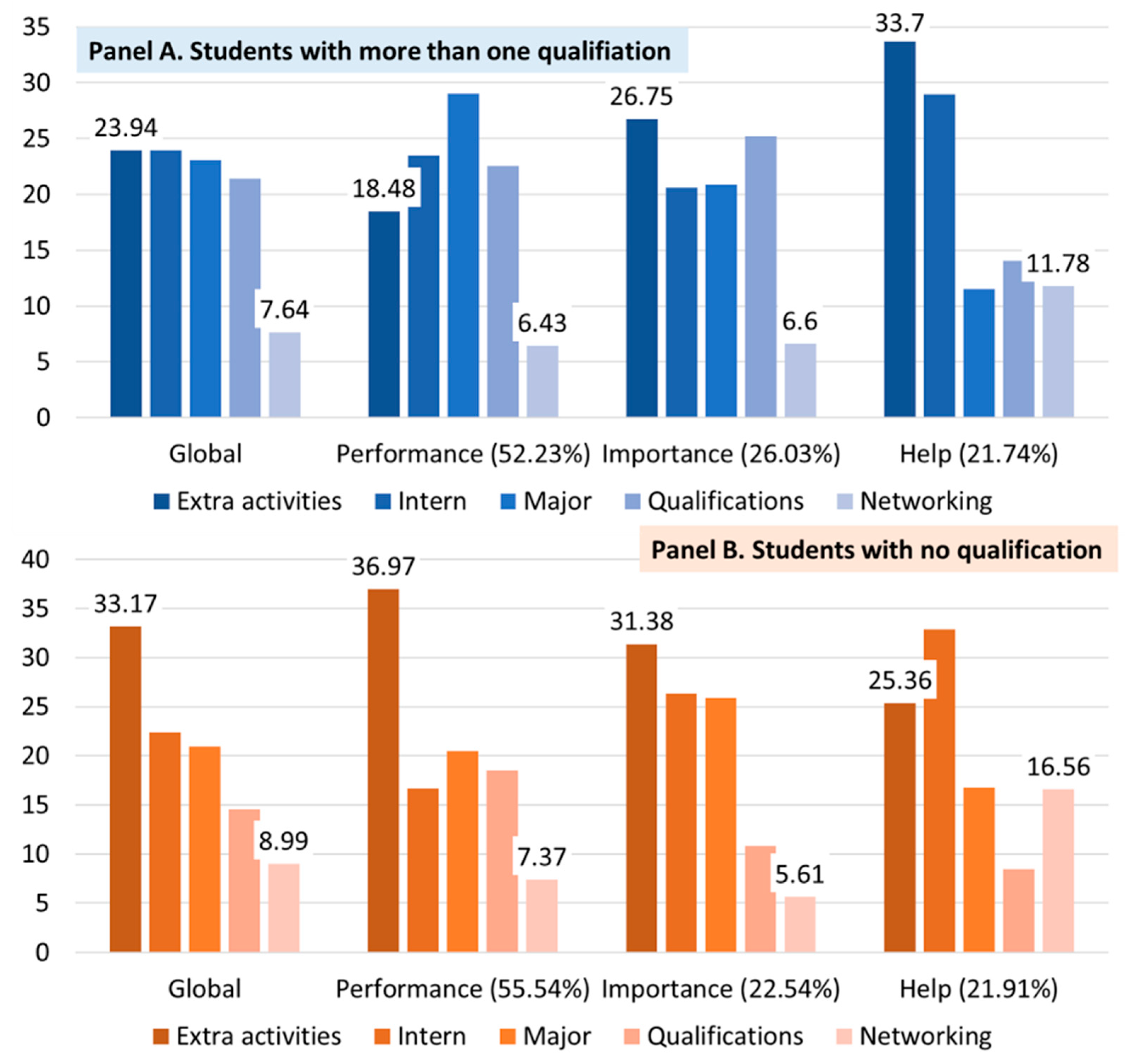 Behavsci 13 00611 g009