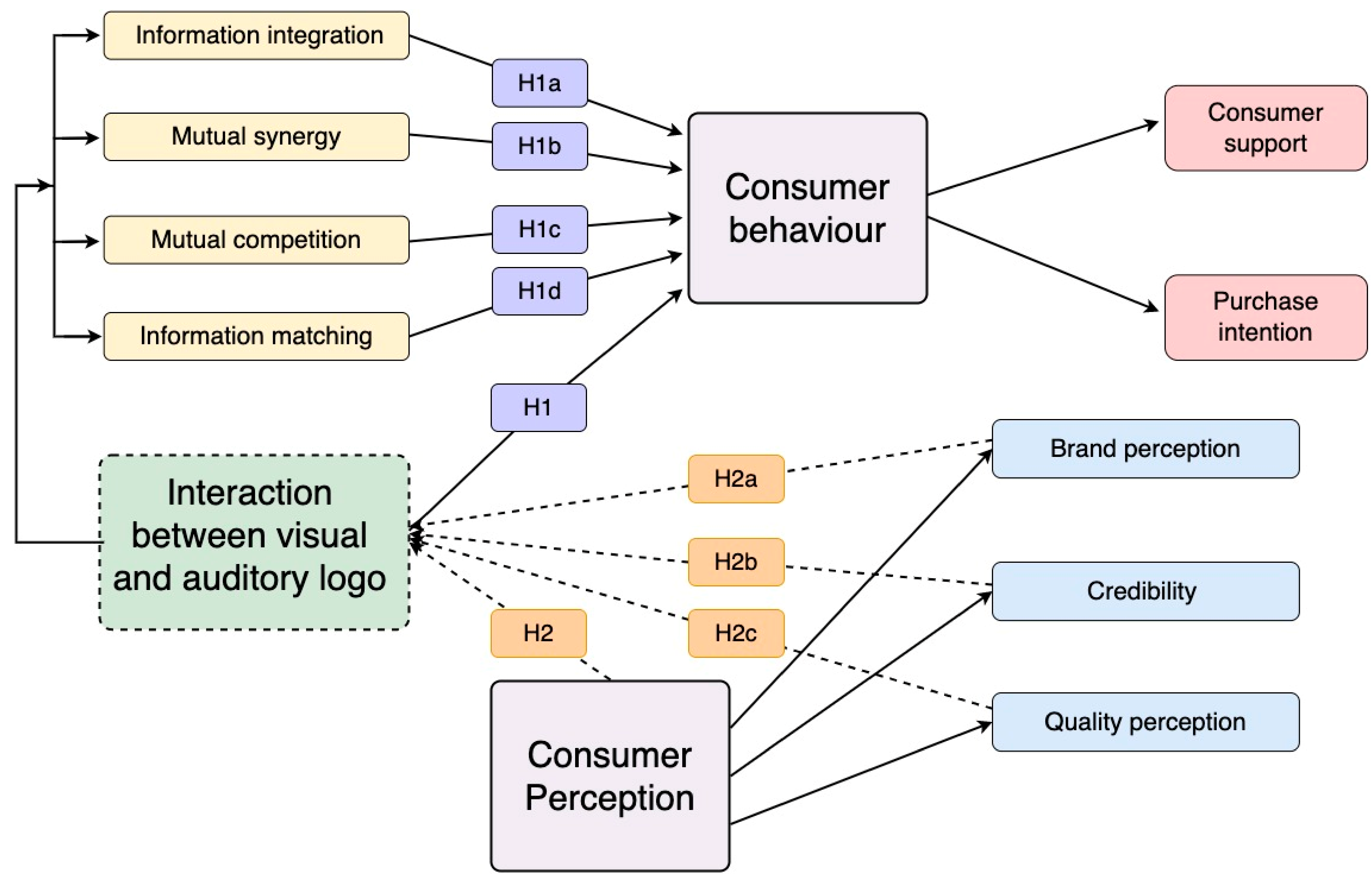 Behavsci 13 00613 g003