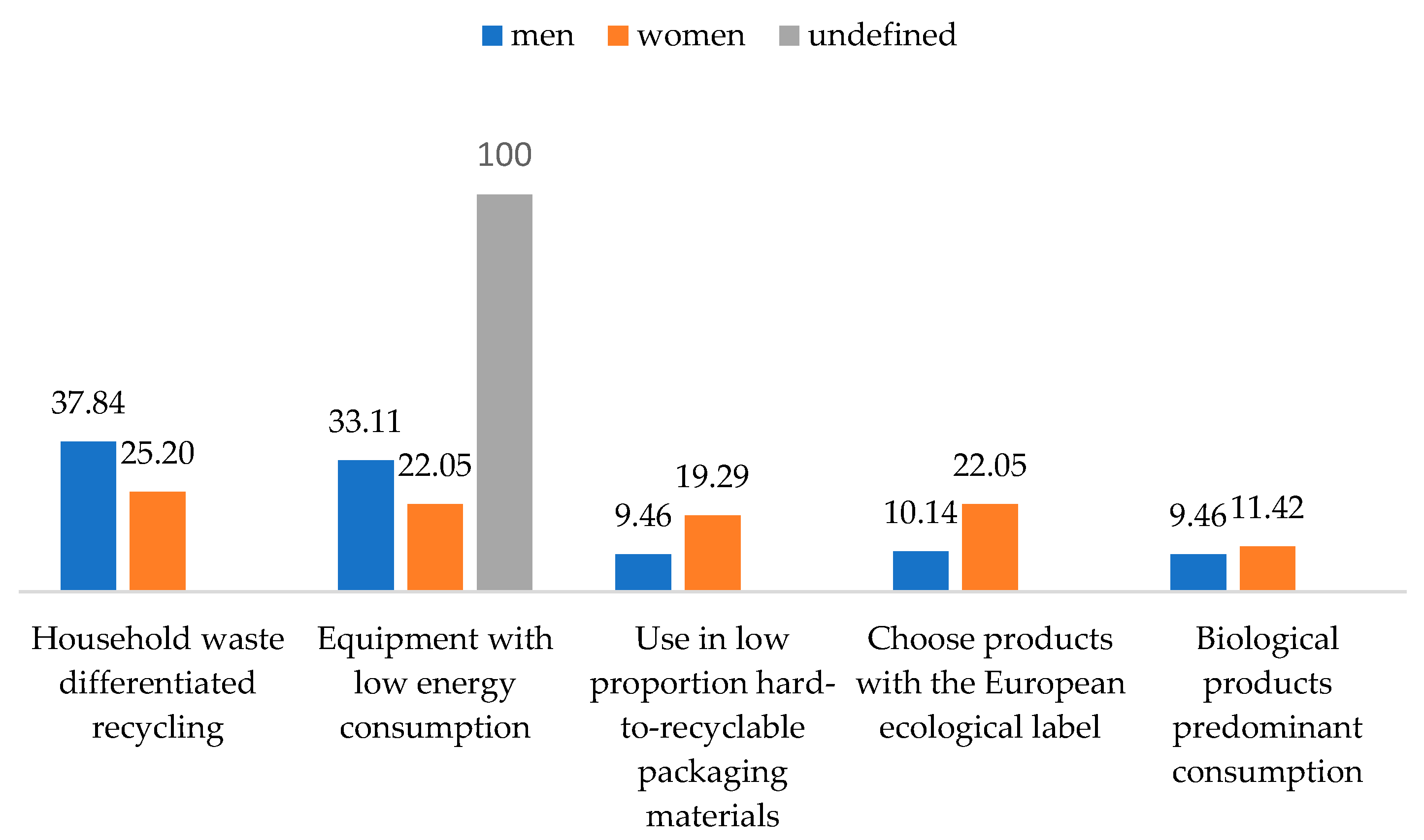 Behavsci 13 00615 g005