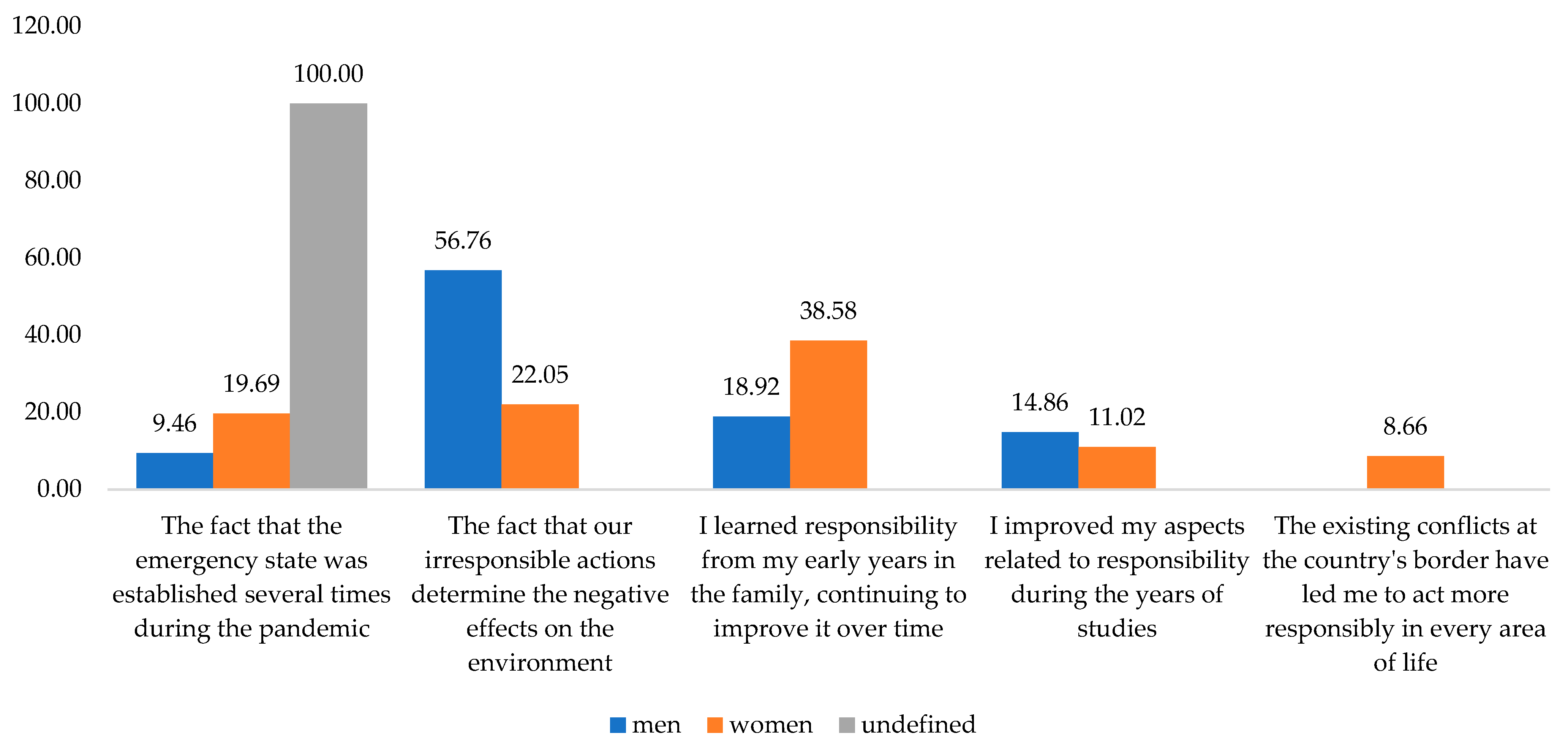 Behavsci 13 00615 g007