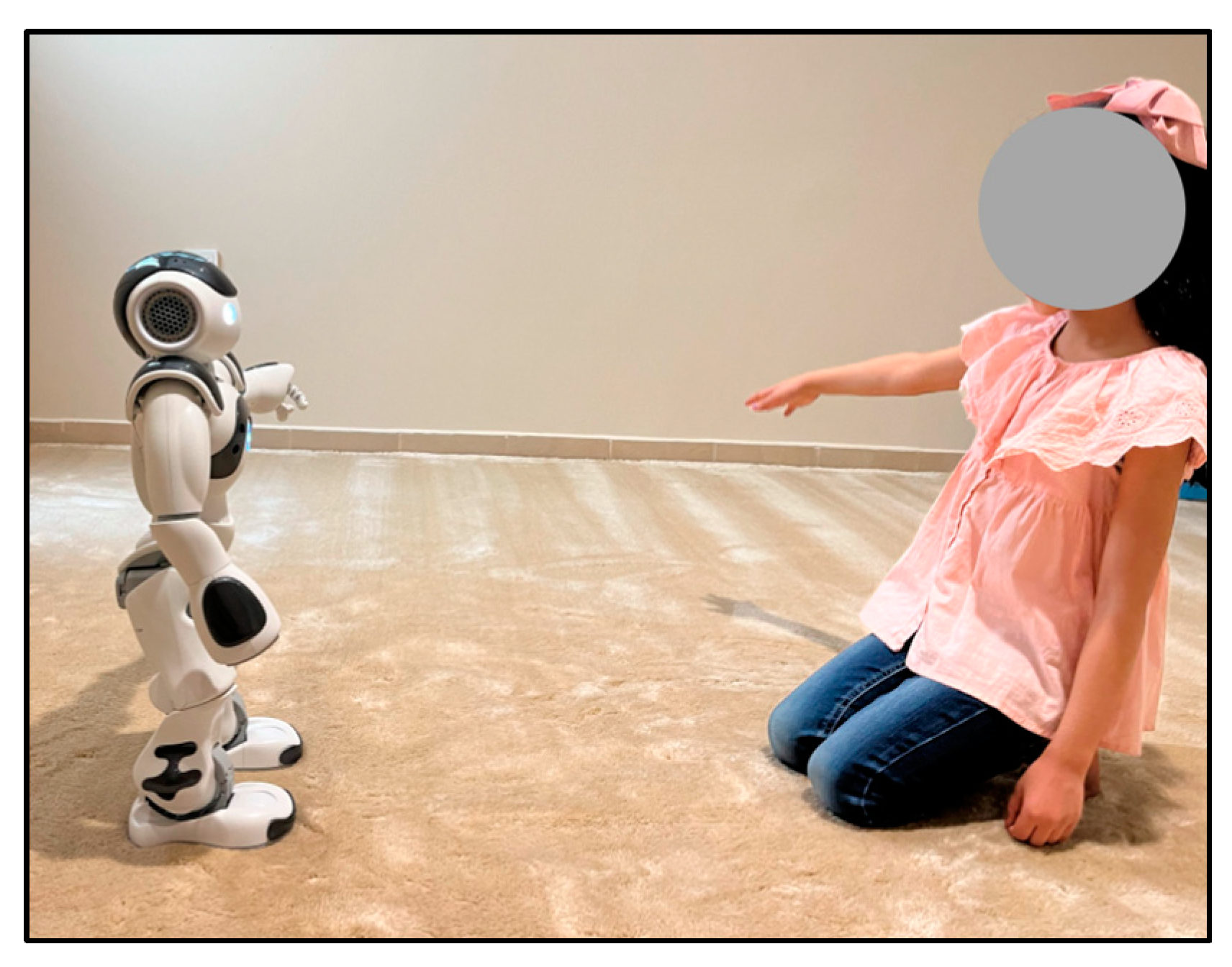 Behavsci 13 00618 g009