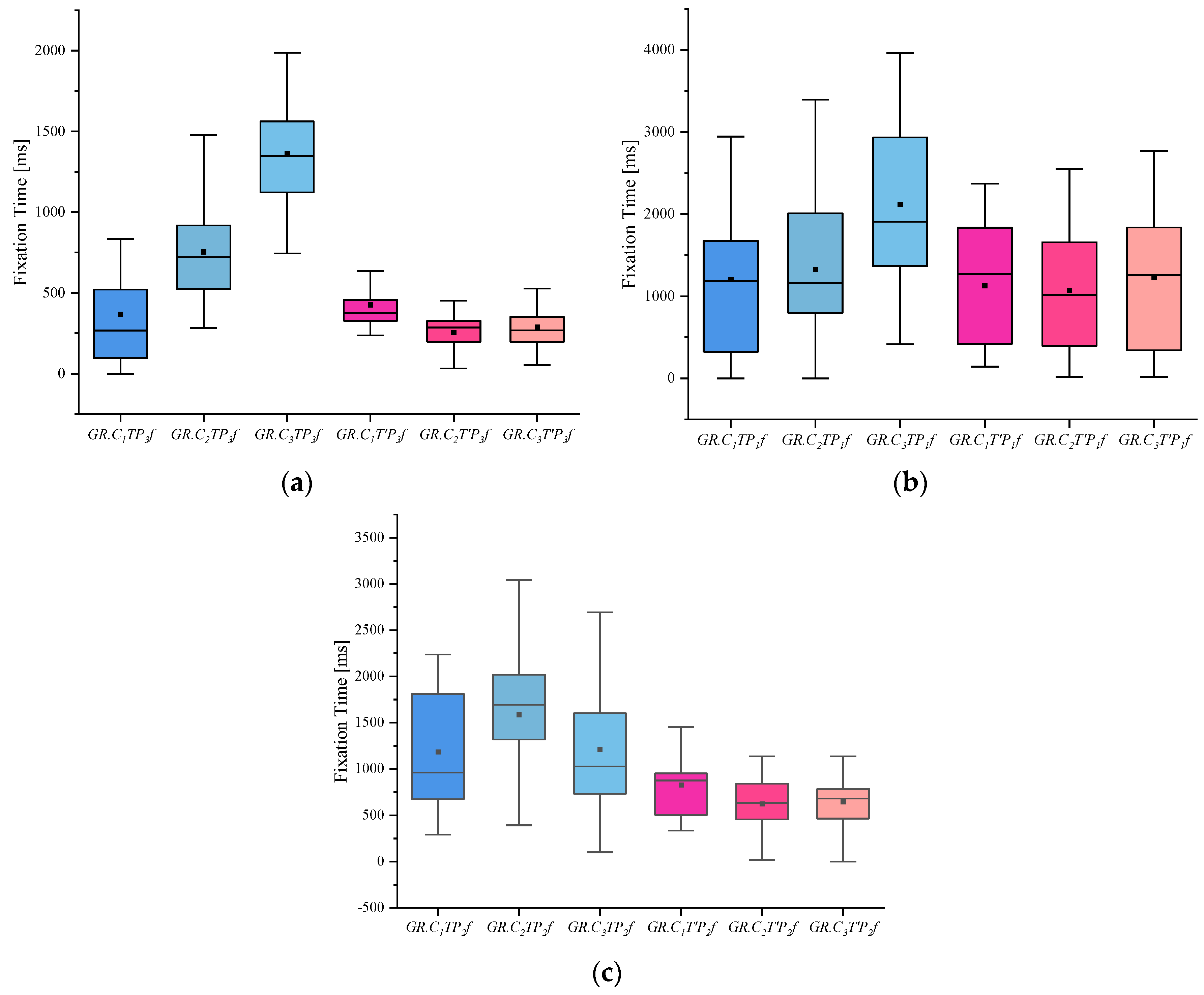 Behavsci 13 00620 g002 Behavsci 13 00620 g002
