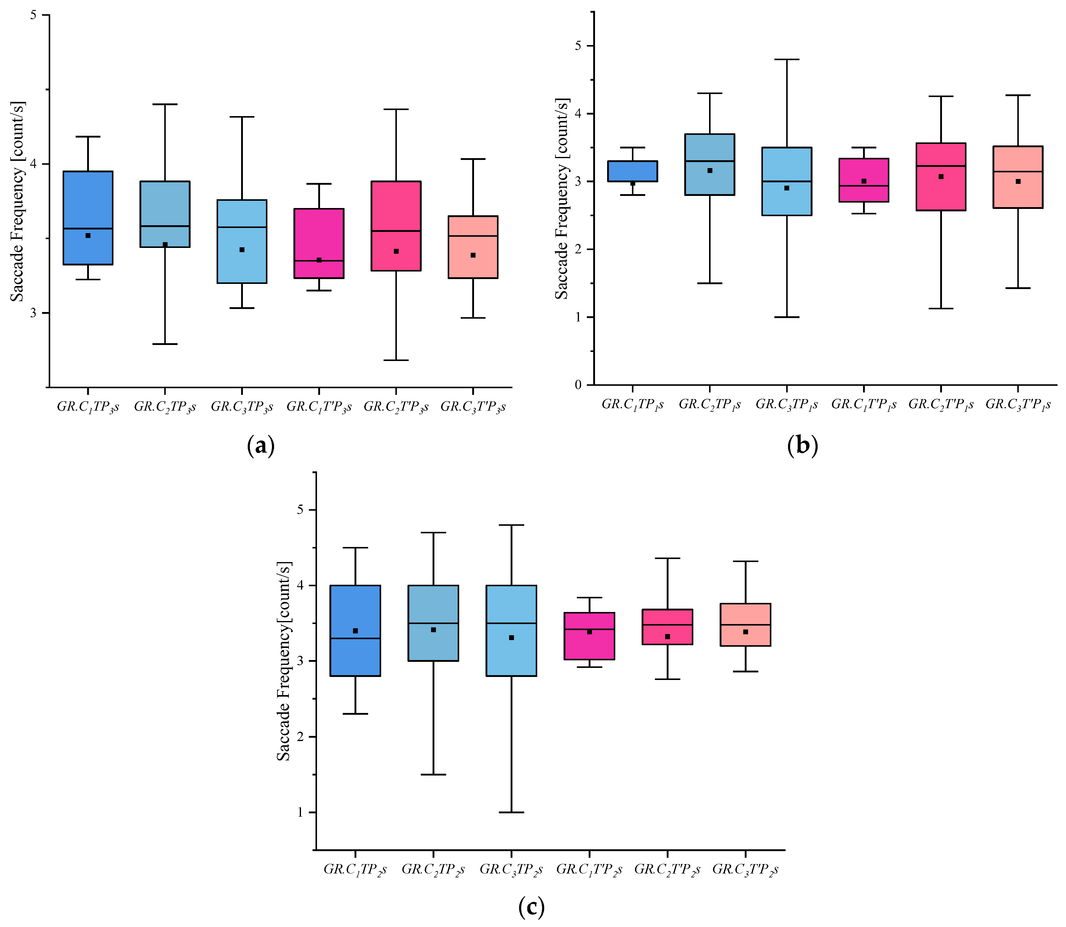 Behavsci 13 00620 g005 Behavsci 13 00620 g005