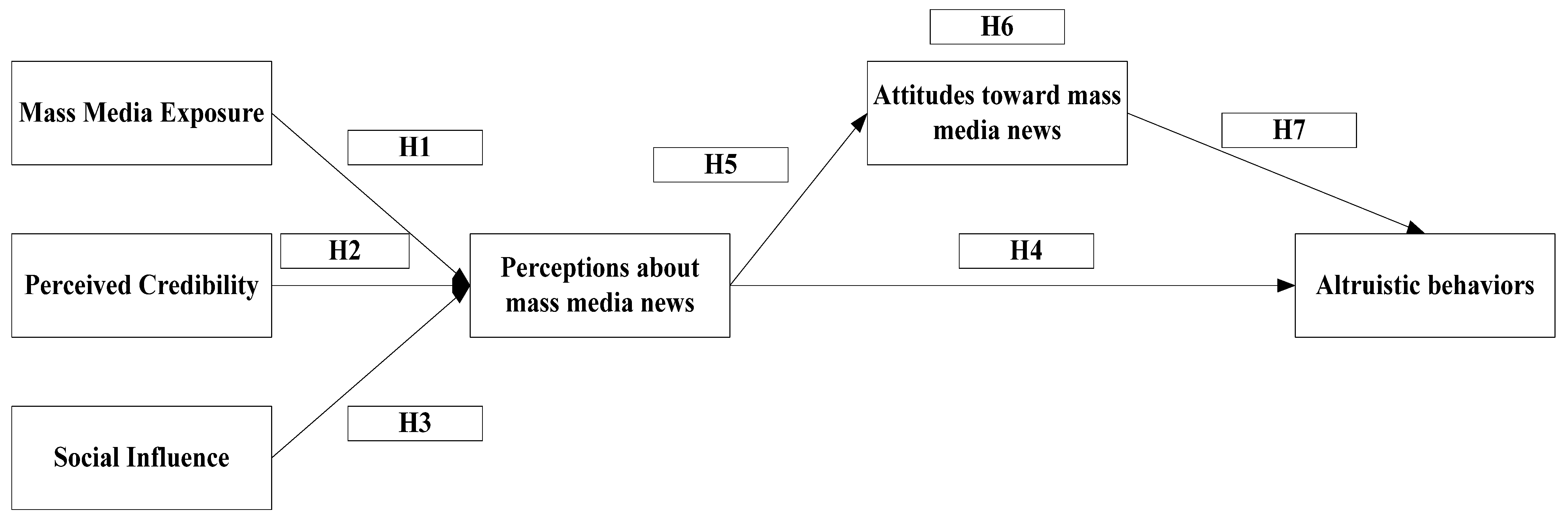 Behavsci 13 00621 g001