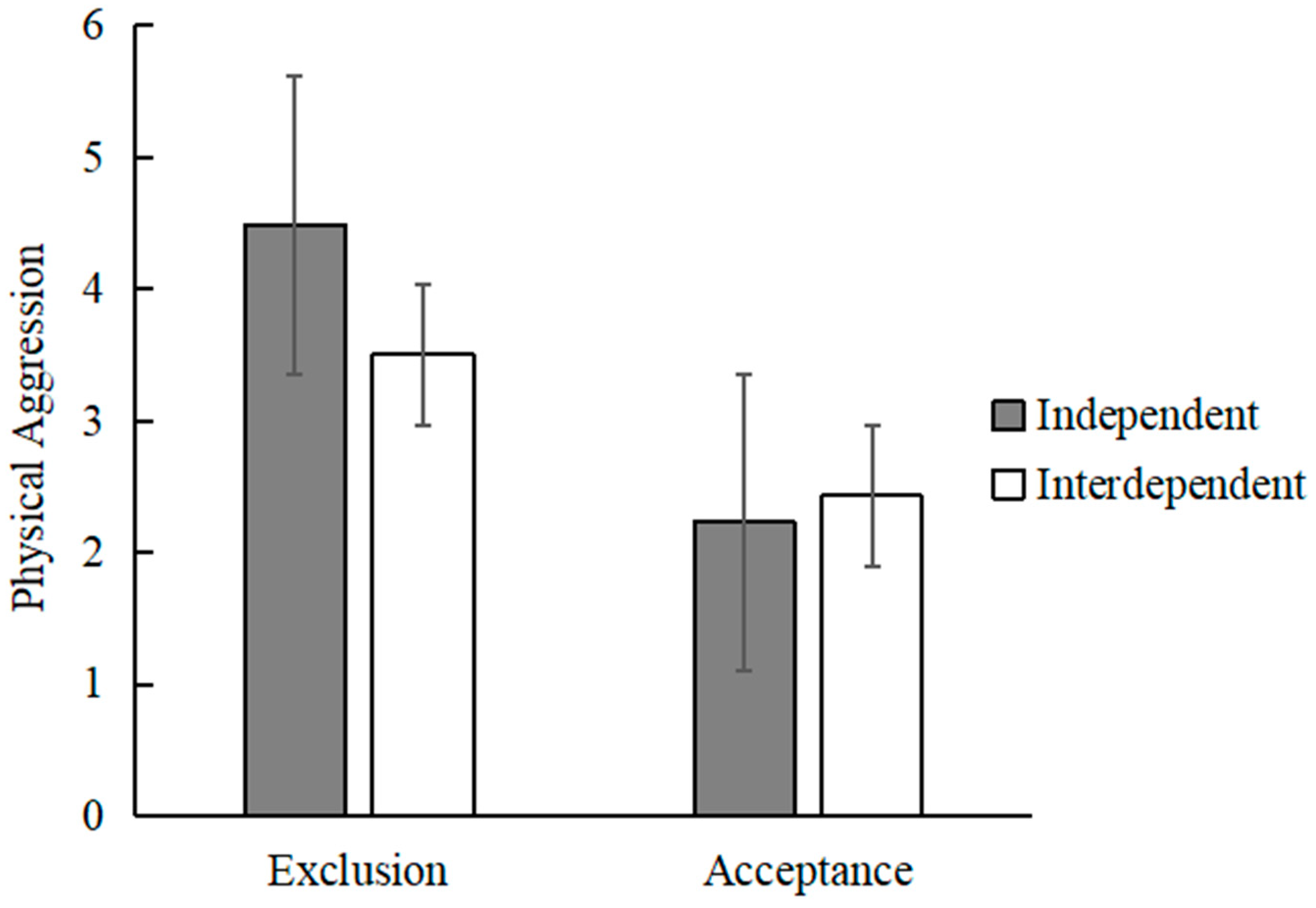 Behavsci 13 00623 g002 Behavsci 13 00623 g002