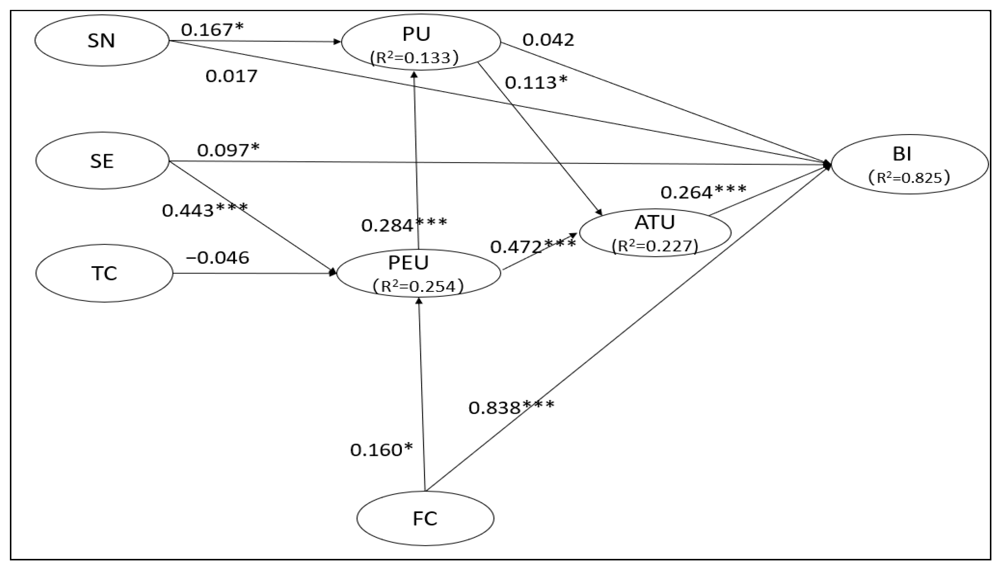 Behavsci 13 00624 g003