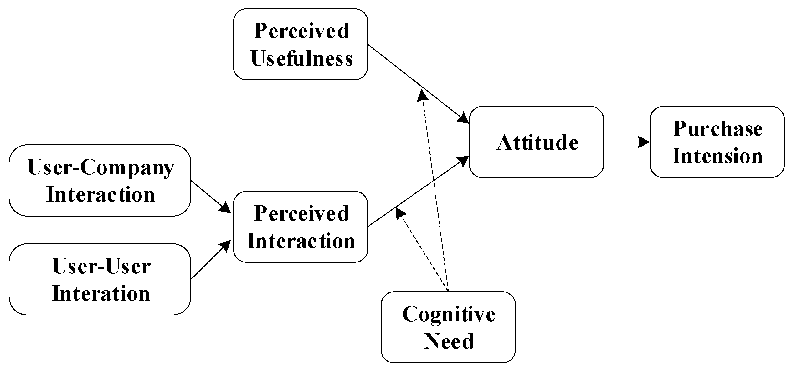 Behavsci 13 00627 g001 Behavsci 13 00627 g001