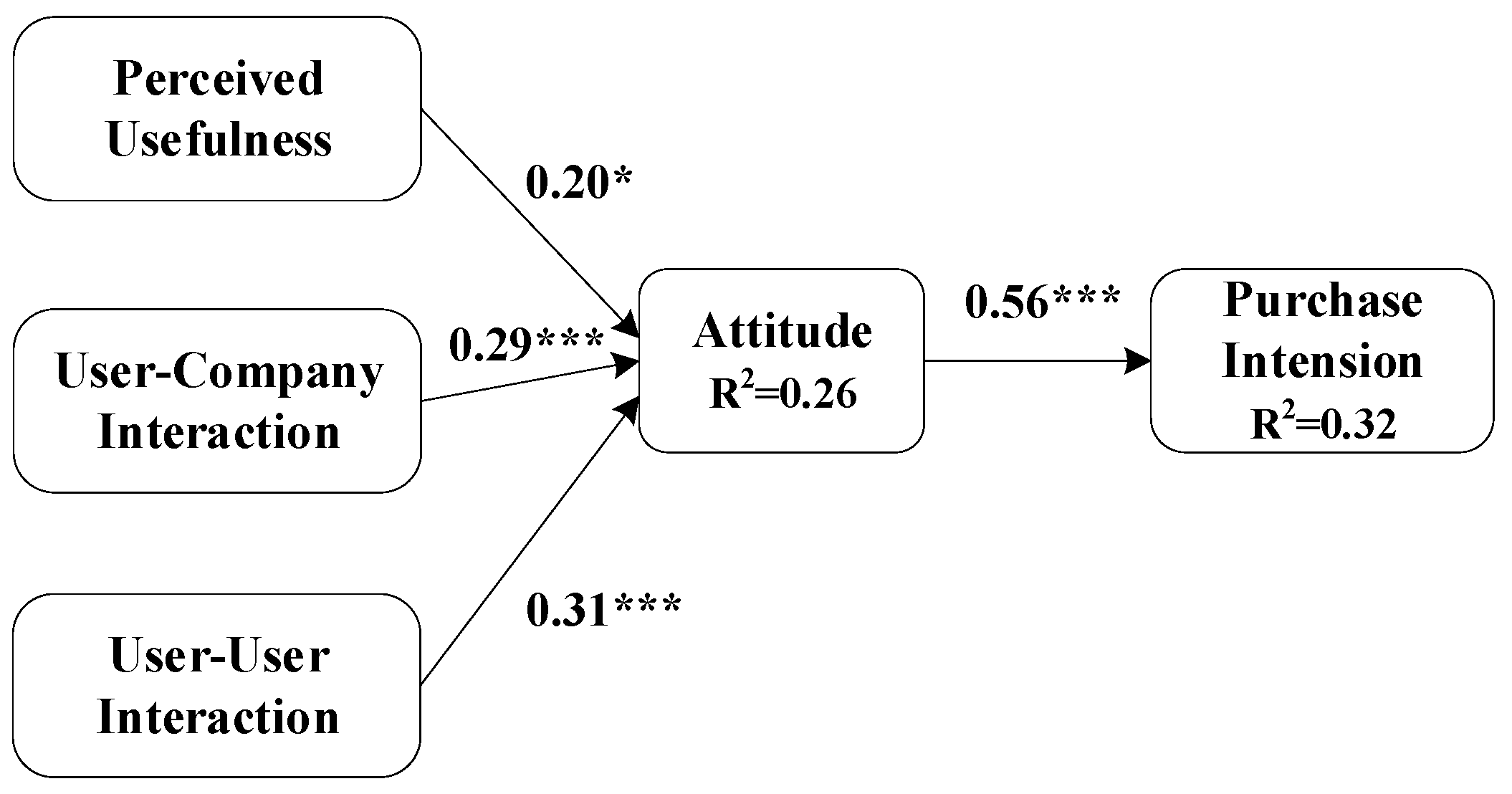Behavsci 13 00627 g002 Behavsci 13 00627 g002
