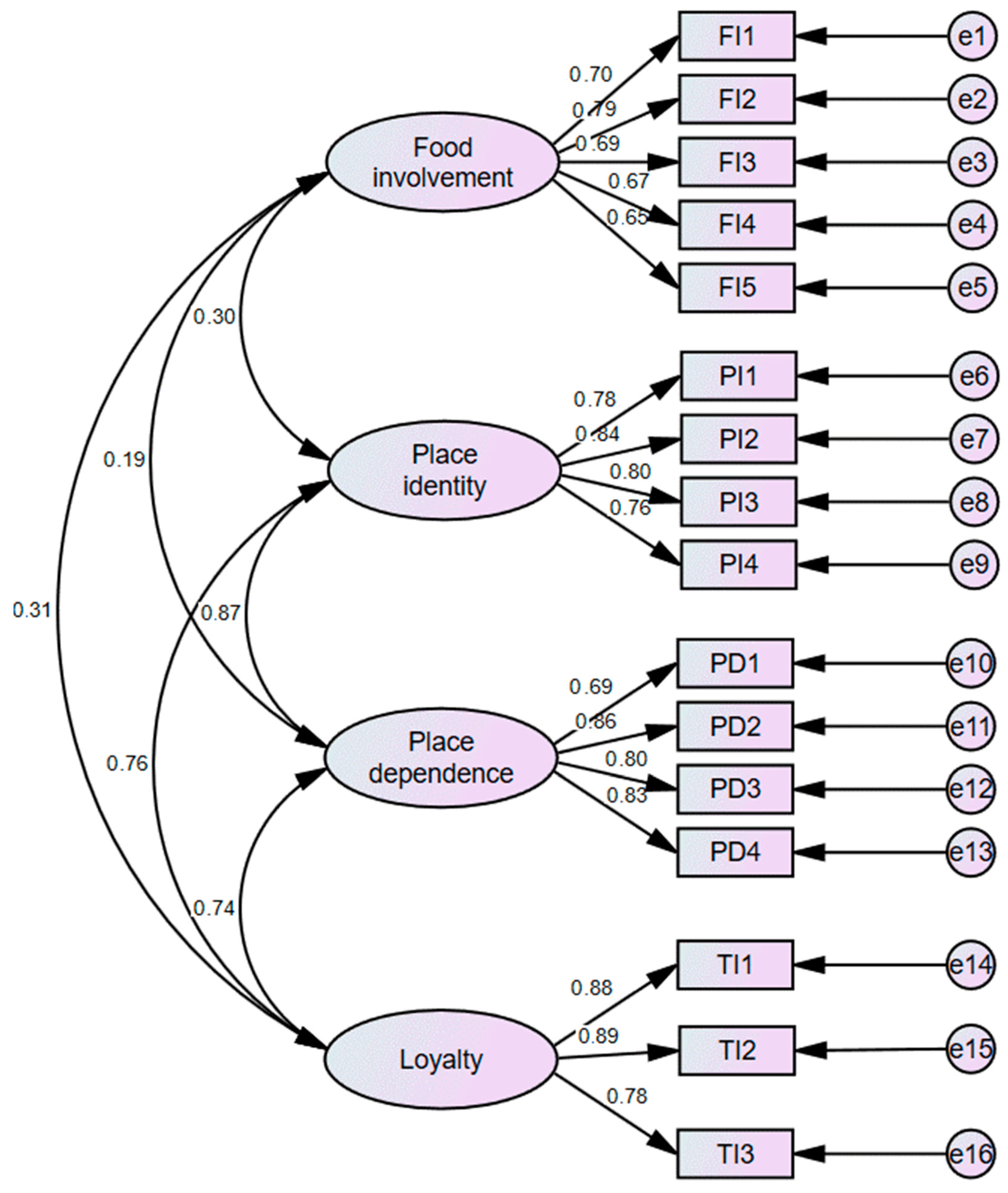 Behavsci 13 00629 g002