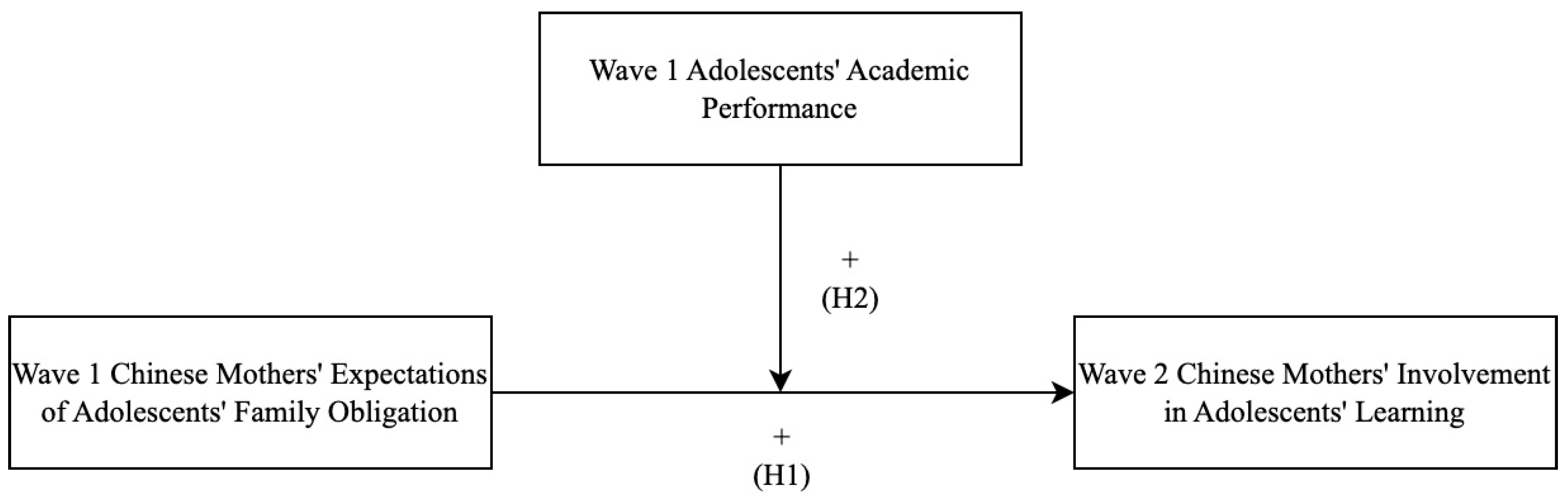 Behavsci 13 00632 g001 Behavsci 13 00632 g001