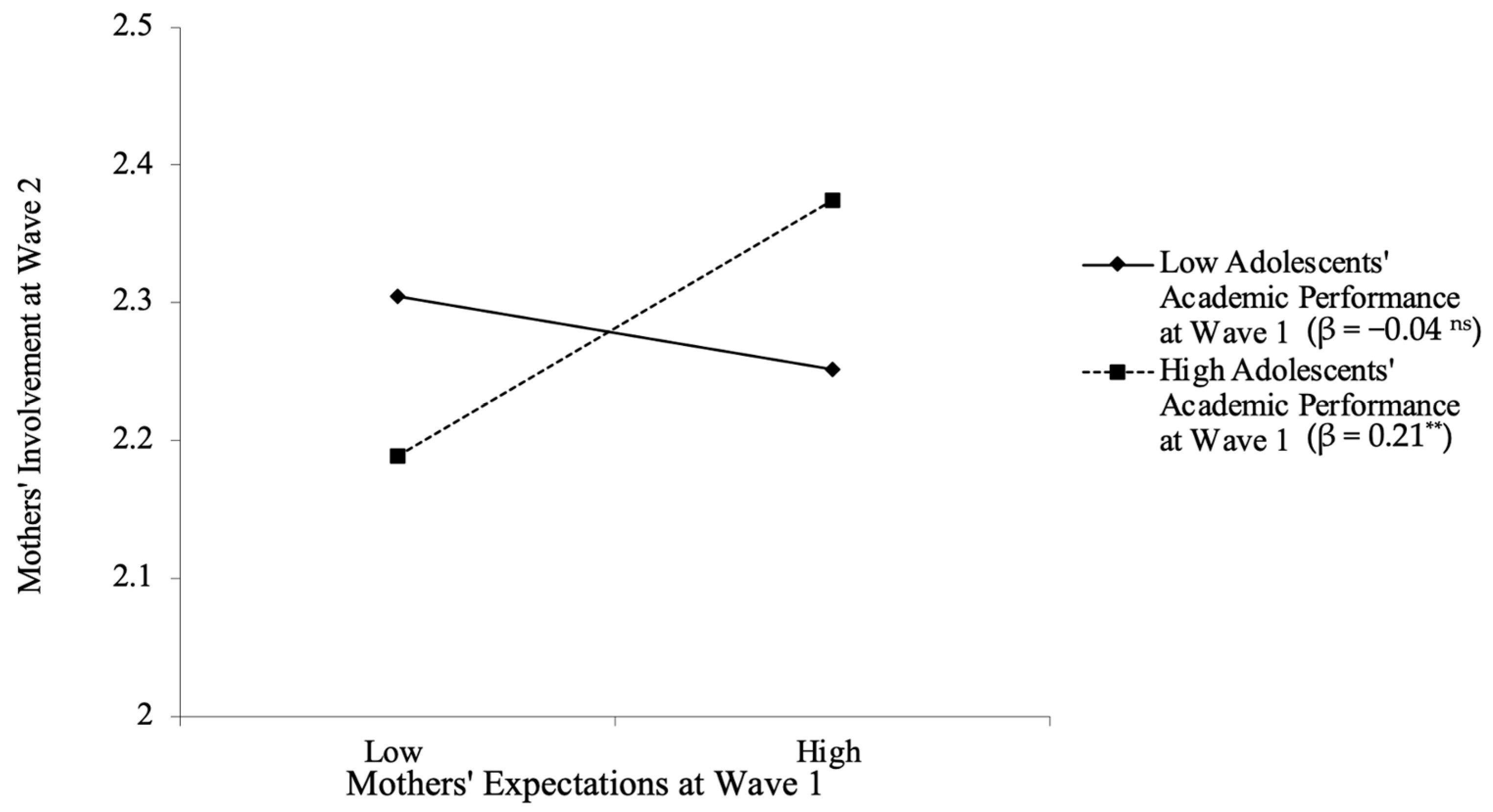 Behavsci 13 00632 g003 Behavsci 13 00632 g003