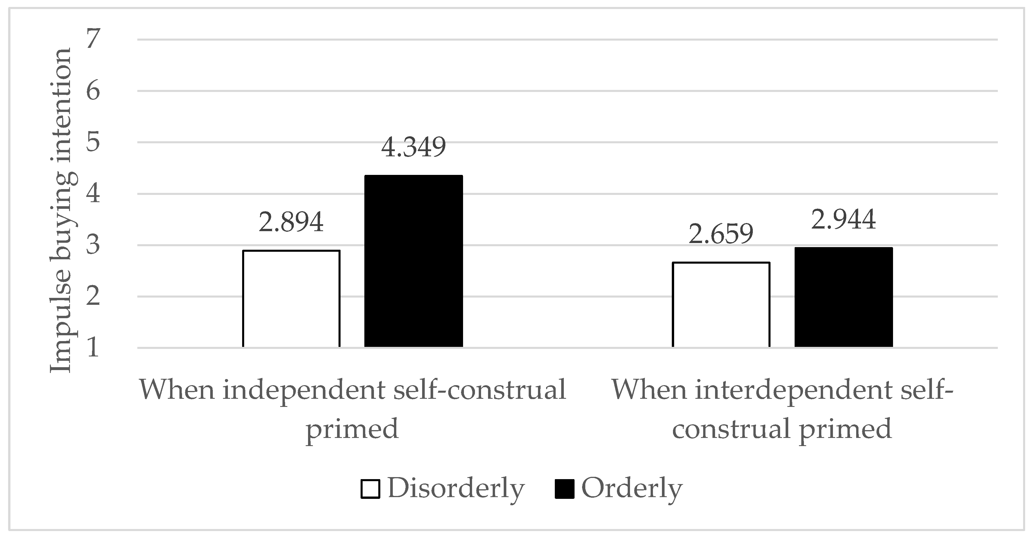Behavsci 13 00638 g003 Behavsci 13 00638 g003