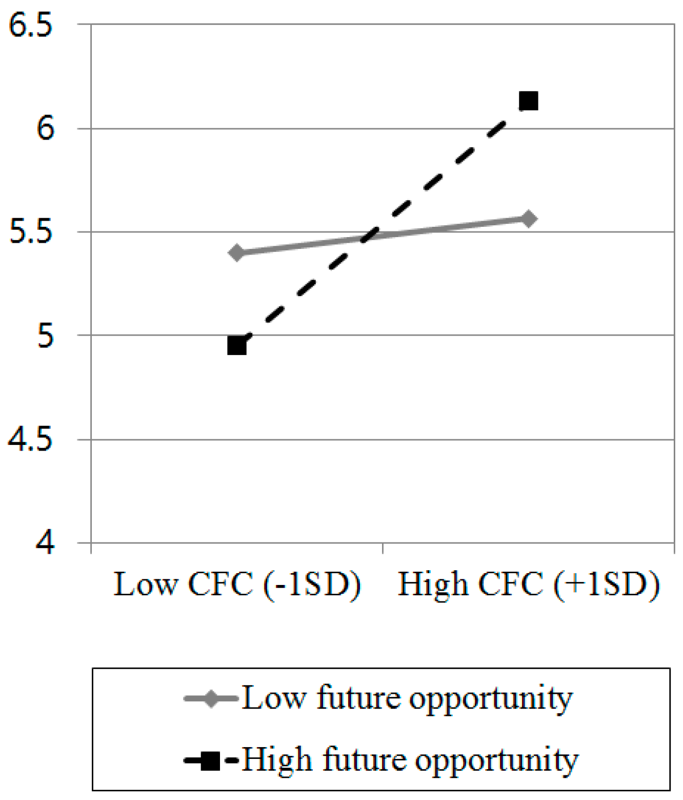 Behavsci 13 00640 g001 Behavsci 13 00640 g001