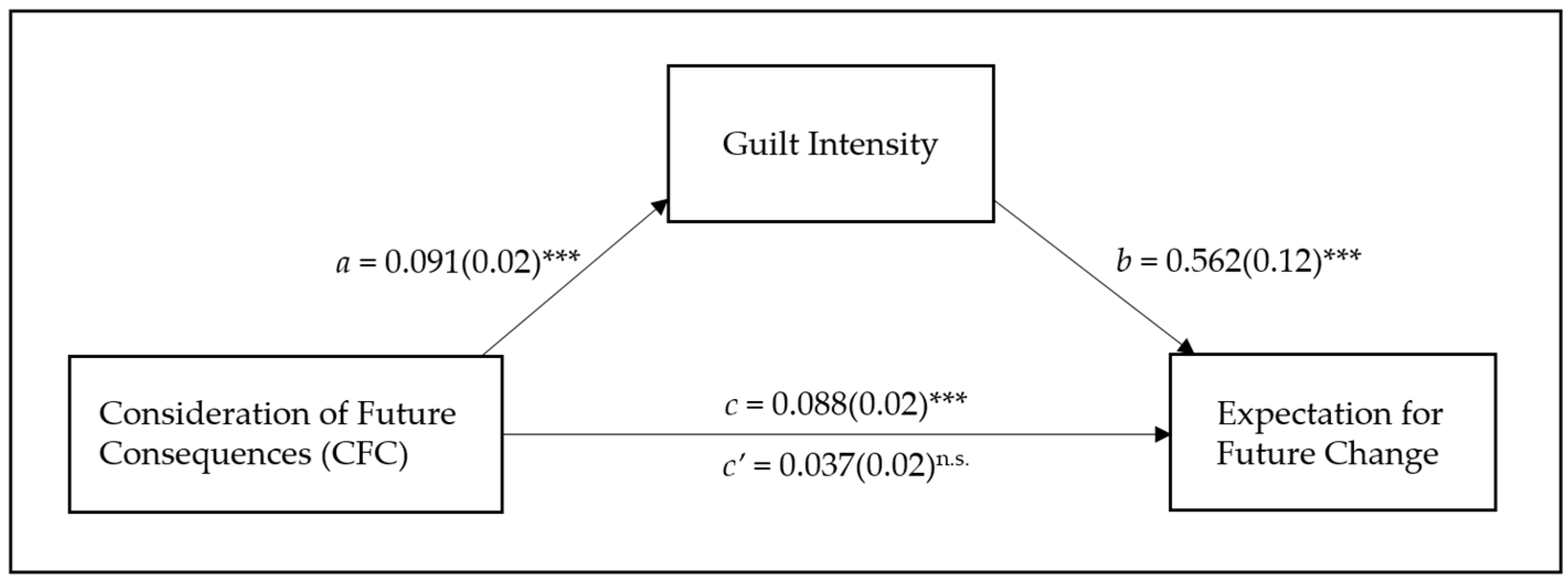 Behavsci 13 00640 g002 Behavsci 13 00640 g002