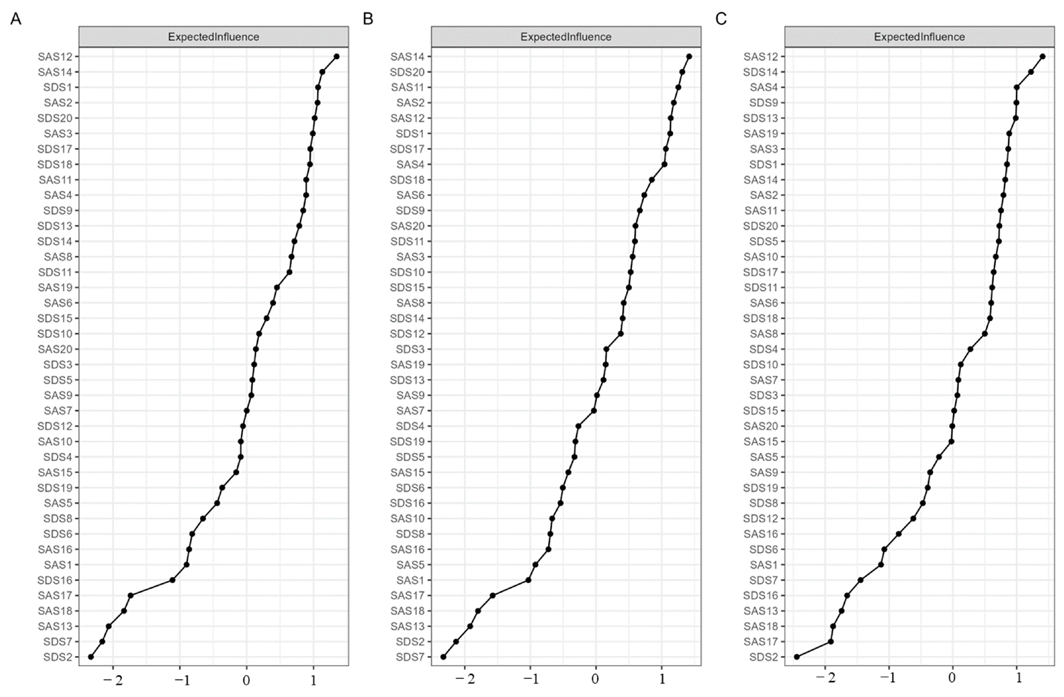 Behavsci 13 00641 g002 Behavsci 13 00641 g002