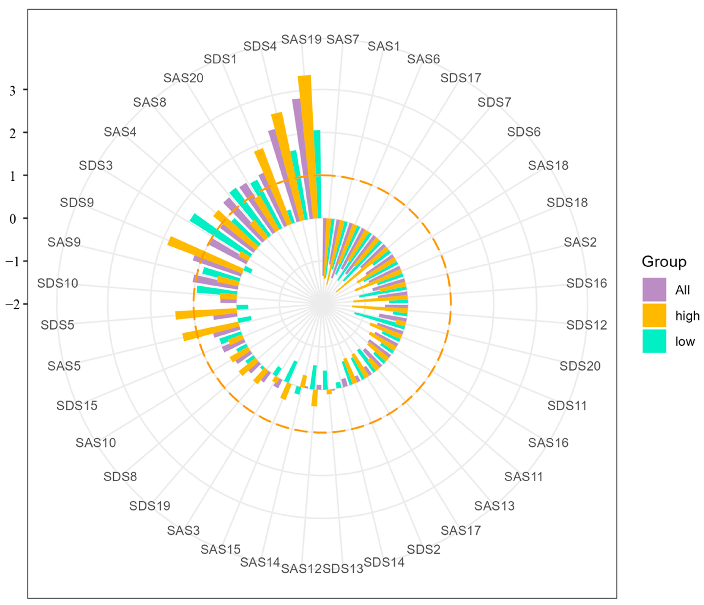 Behavsci 13 00641 g003 Behavsci 13 00641 g003