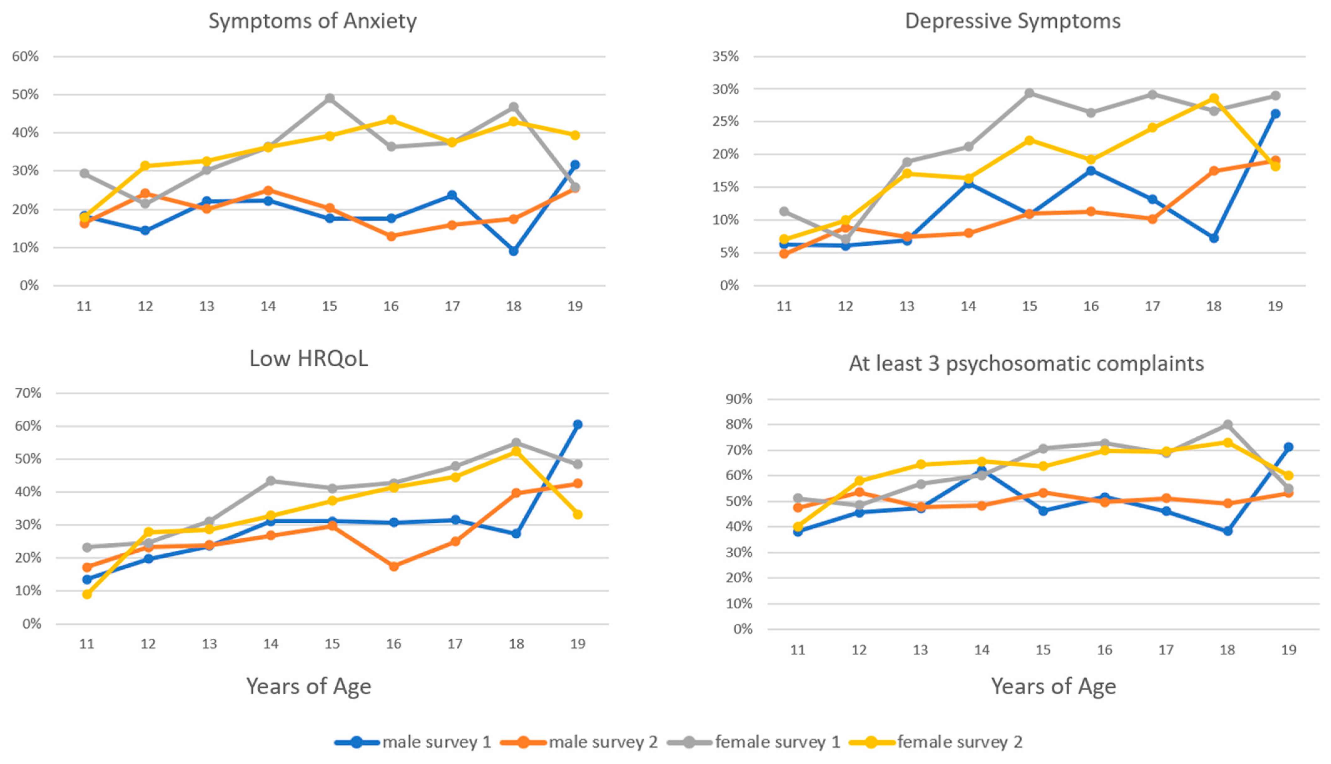 Behavsci 13 00643 g002