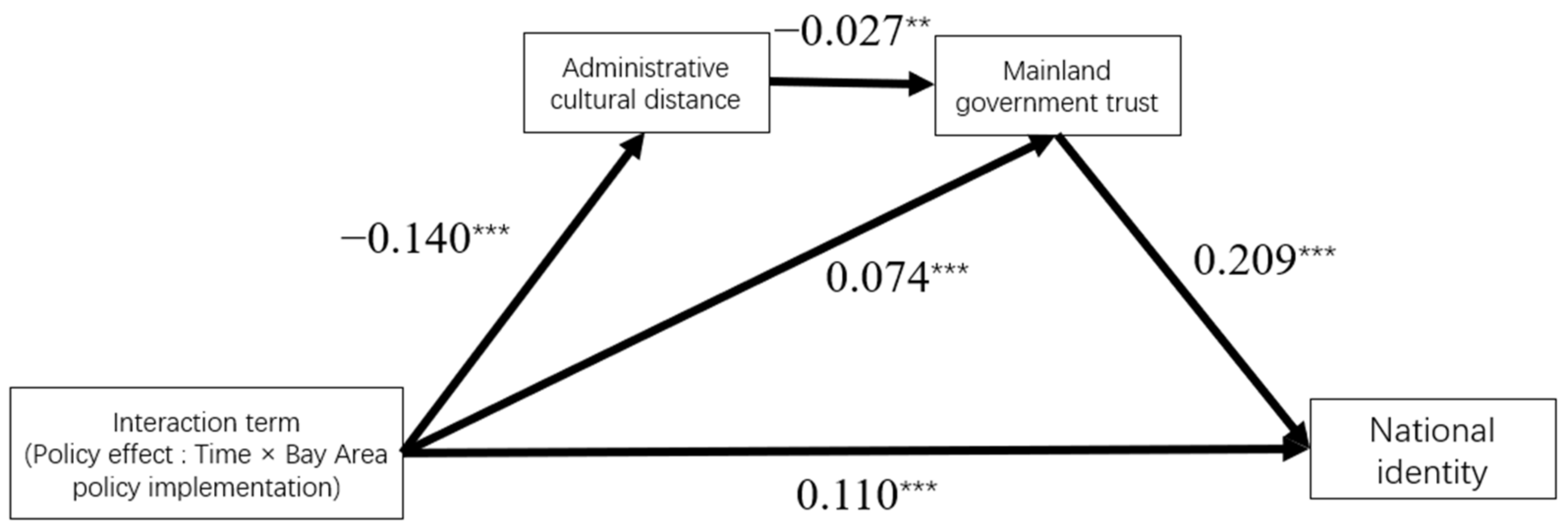 Behavsci 13 00644 g003 550