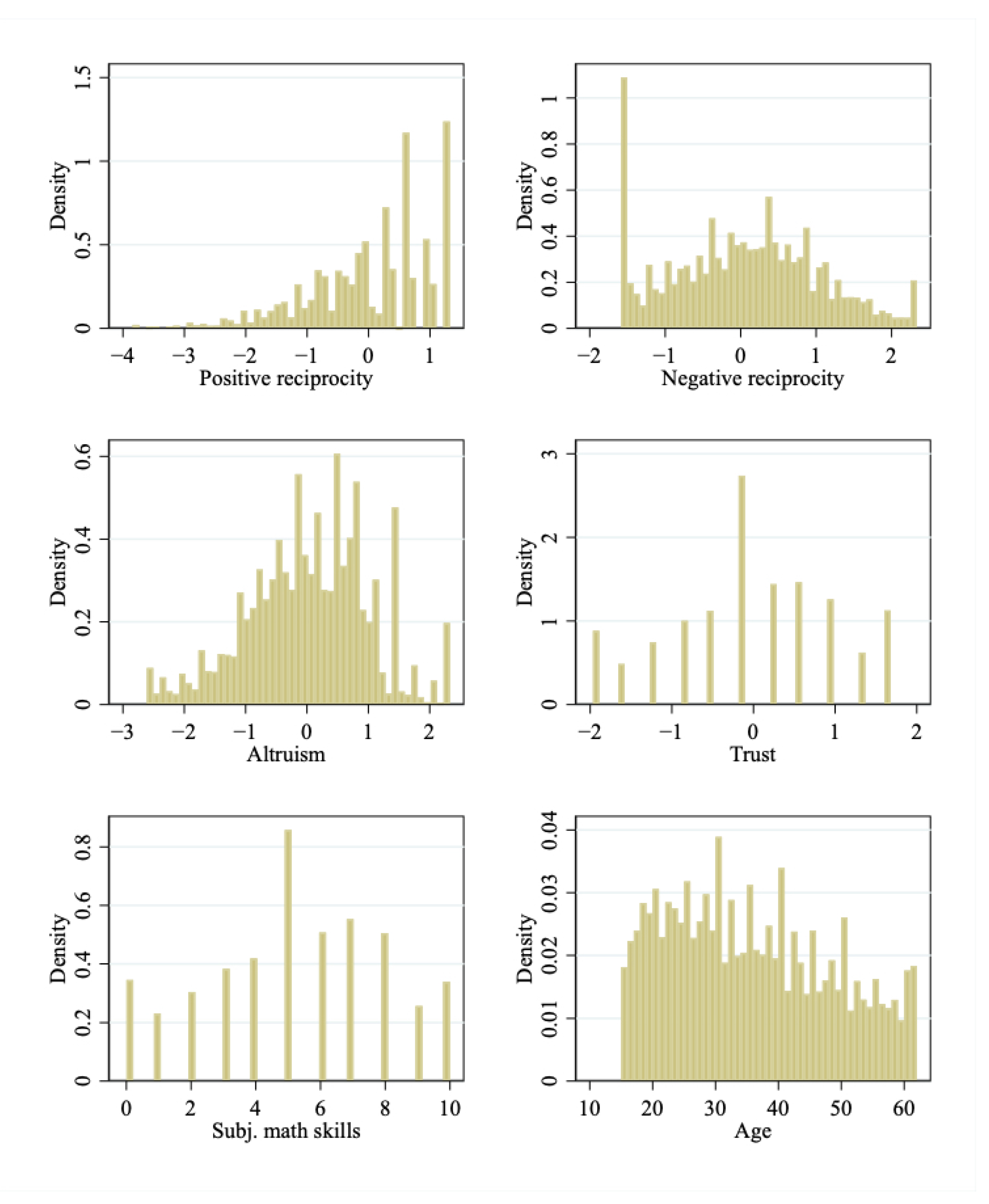 The Impact of the Macroeconomic Environment on Social Preferences 