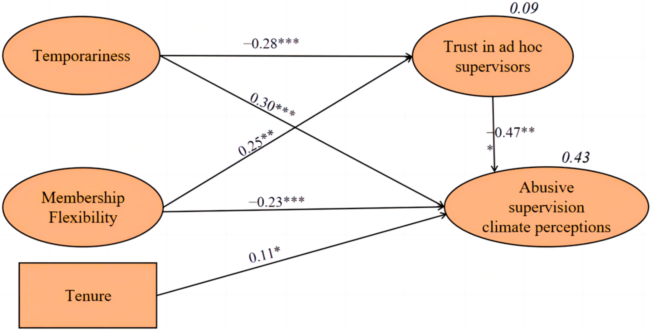 Behavsci 13 00656 g002